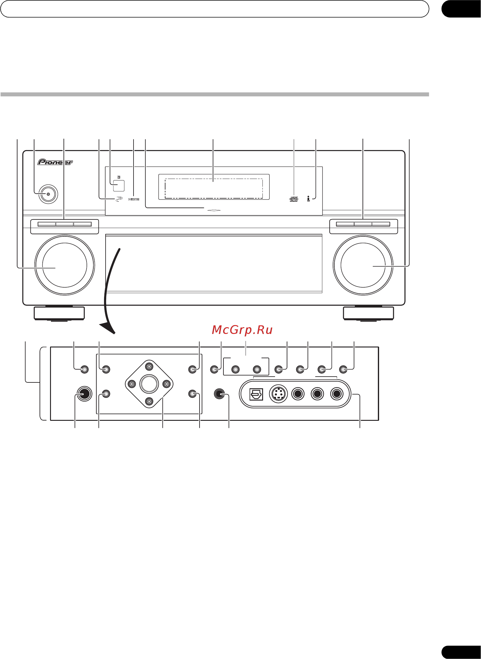 Pioneer VSX-AX4ASi-s [21/92] Органы управления и индикаторы