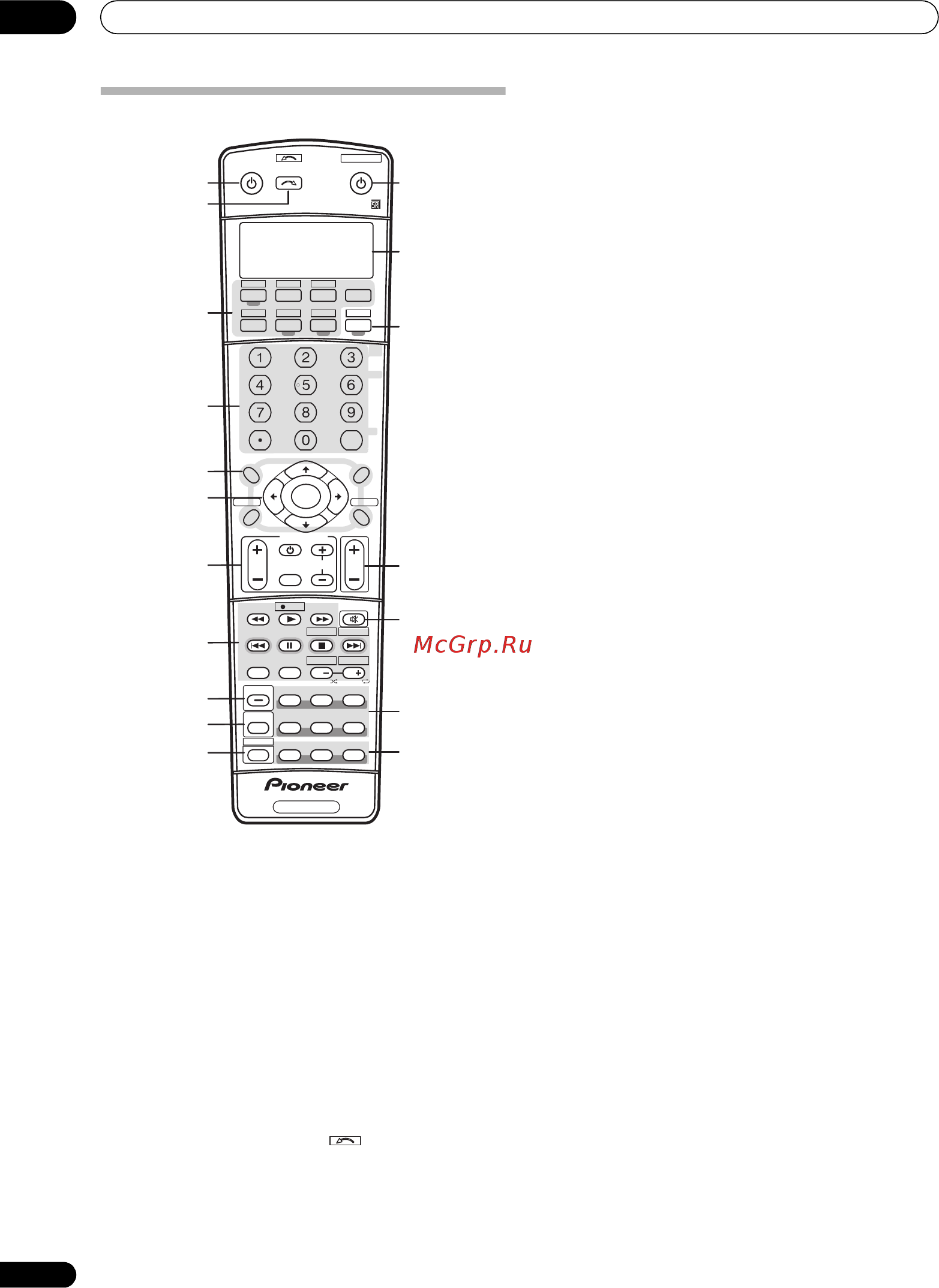 Pioneer VSX-AX4ASi-s [24/92] Органы управления и индикаторы
