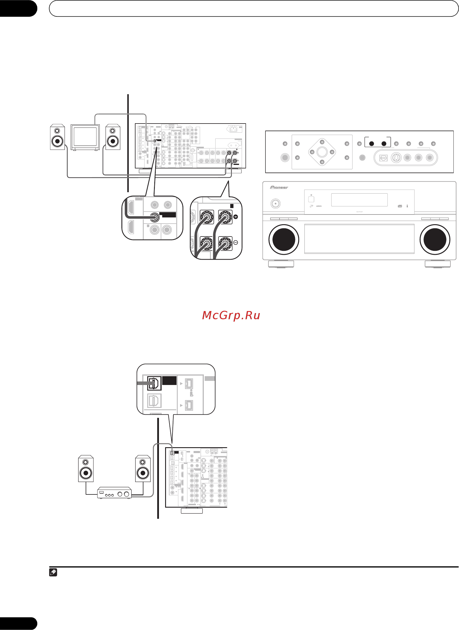 Pioneer VSX-AX4ASi-s [58/92] Multi roo