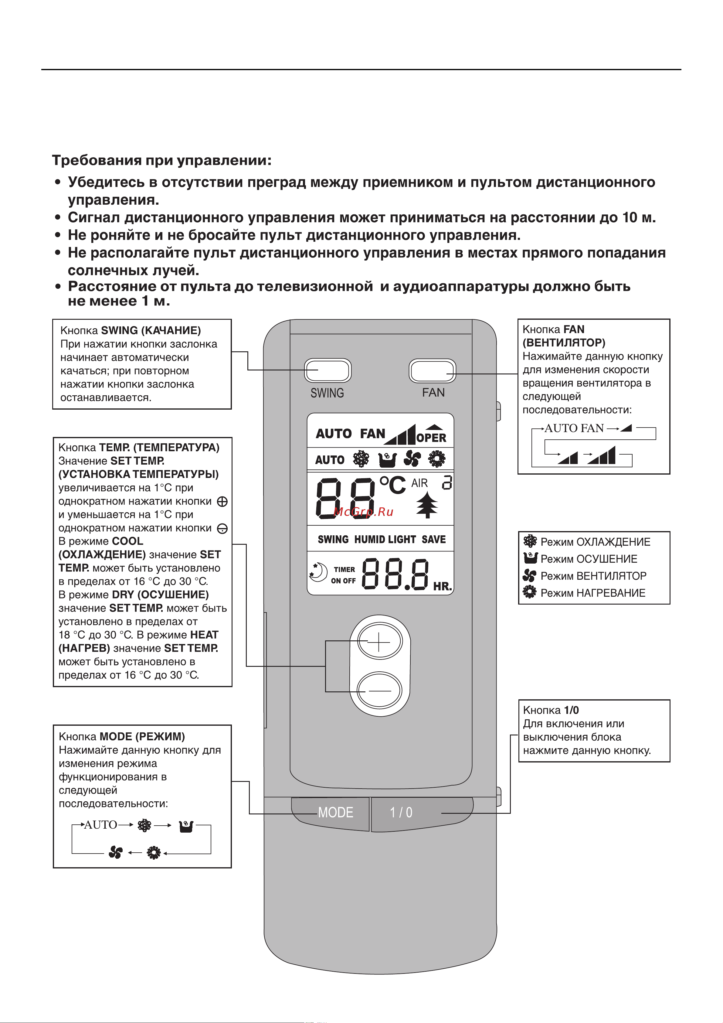 Gree CHANNEL GFH48K3BI Инструкция по эксплуатации онлайн [11/40] 48369