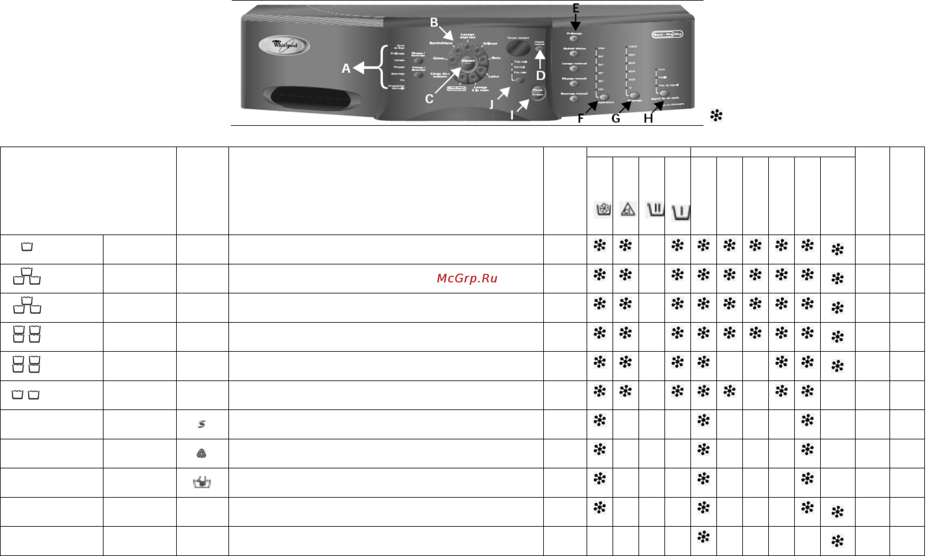 Whirlpool AWM 9110 BS Инструкция по эксплуатации онлайн