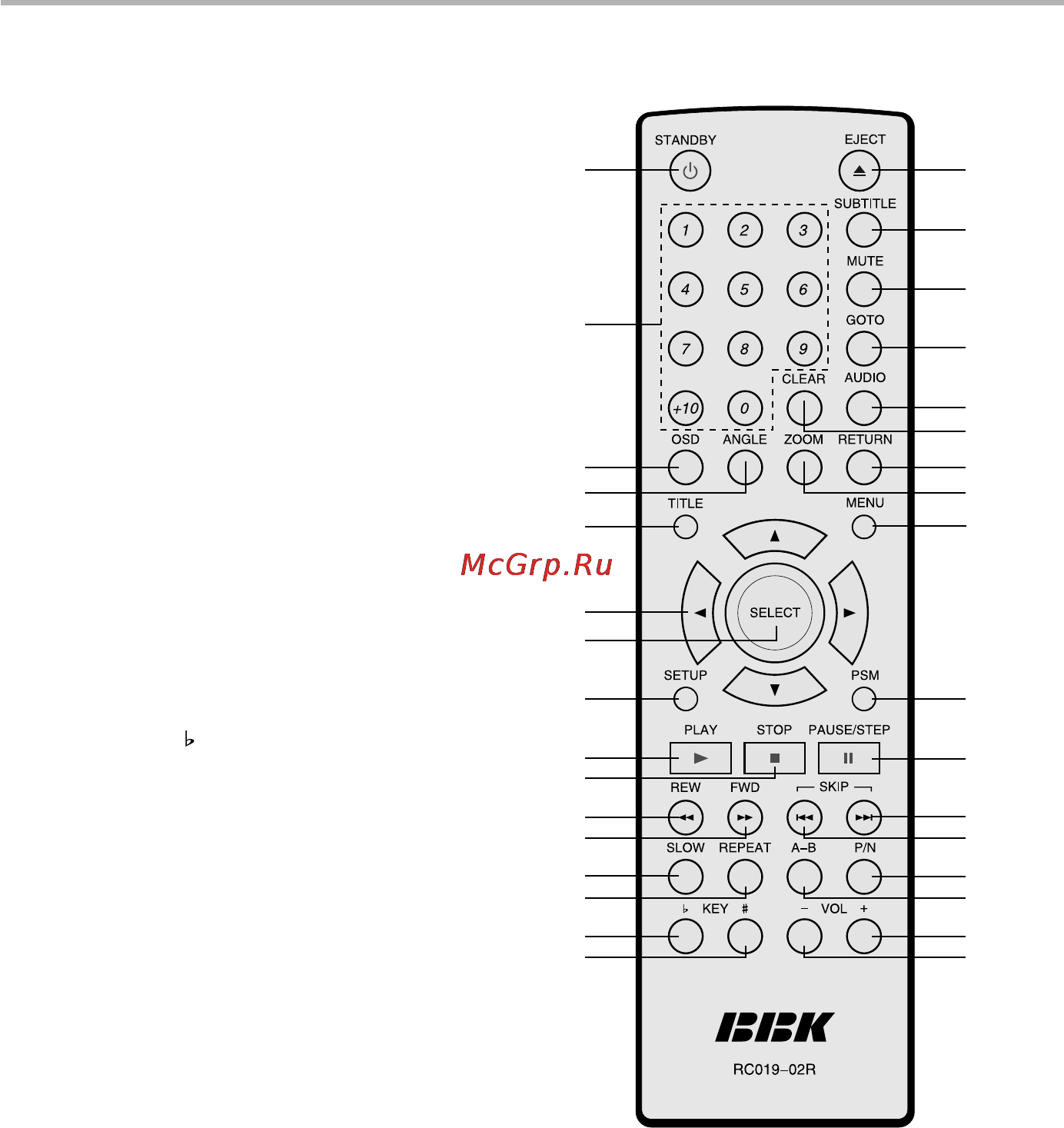 BBK DV913S [7/27] Общий вид пульта дистанционного управления