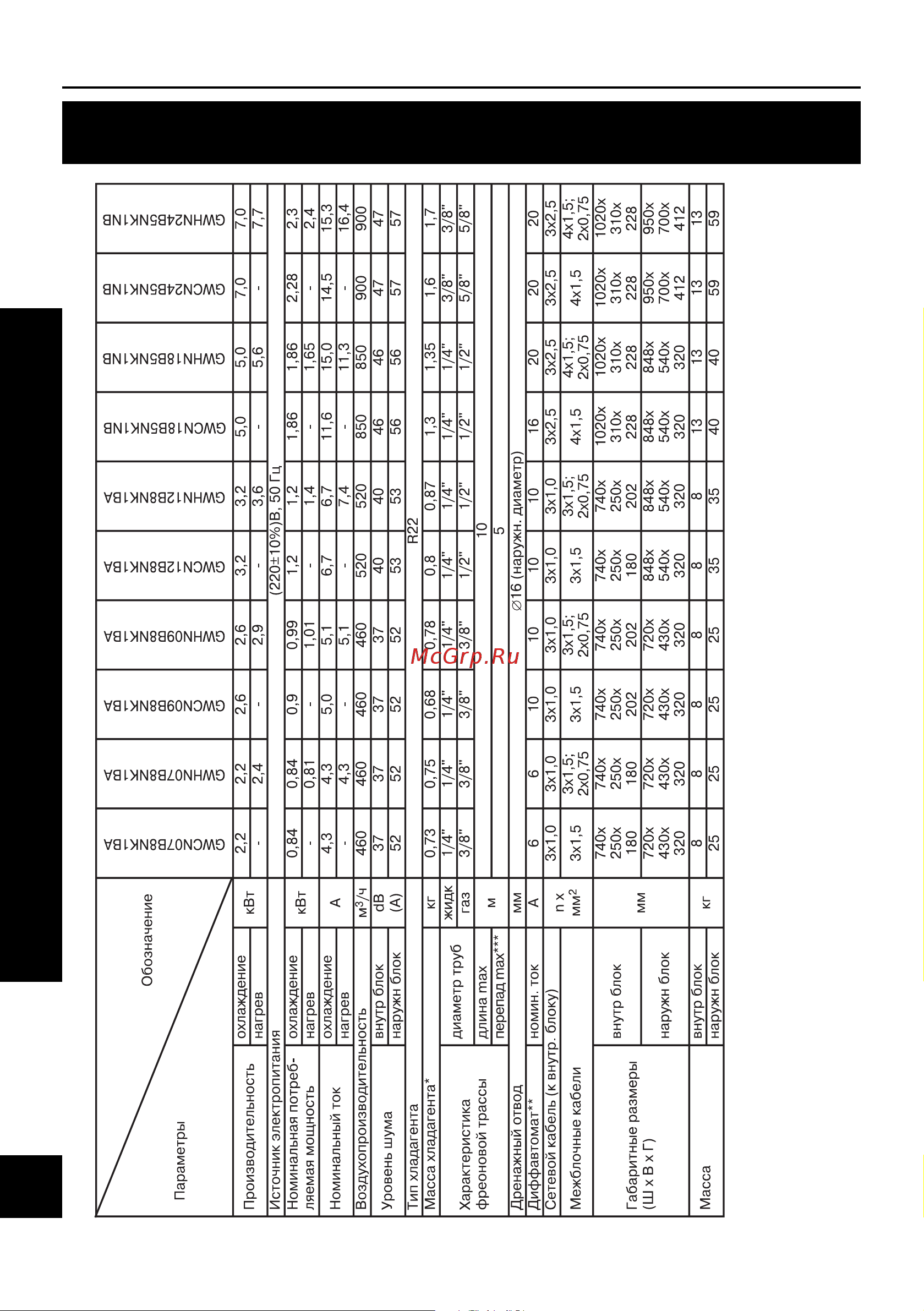 Gree GREEN HARBOR GWCN07B8NK1BA [6/20] Технические характеристики