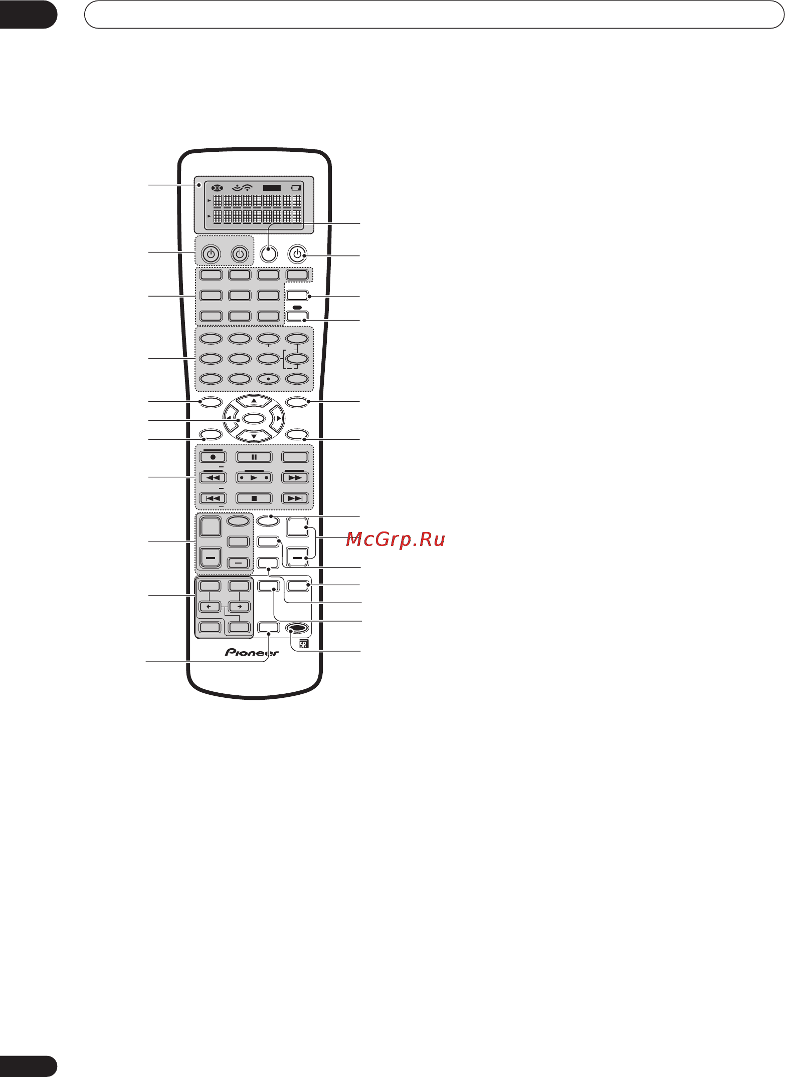 Pioneer VSX-AX5Ai [36/107] Органы управления и индикаторы 04