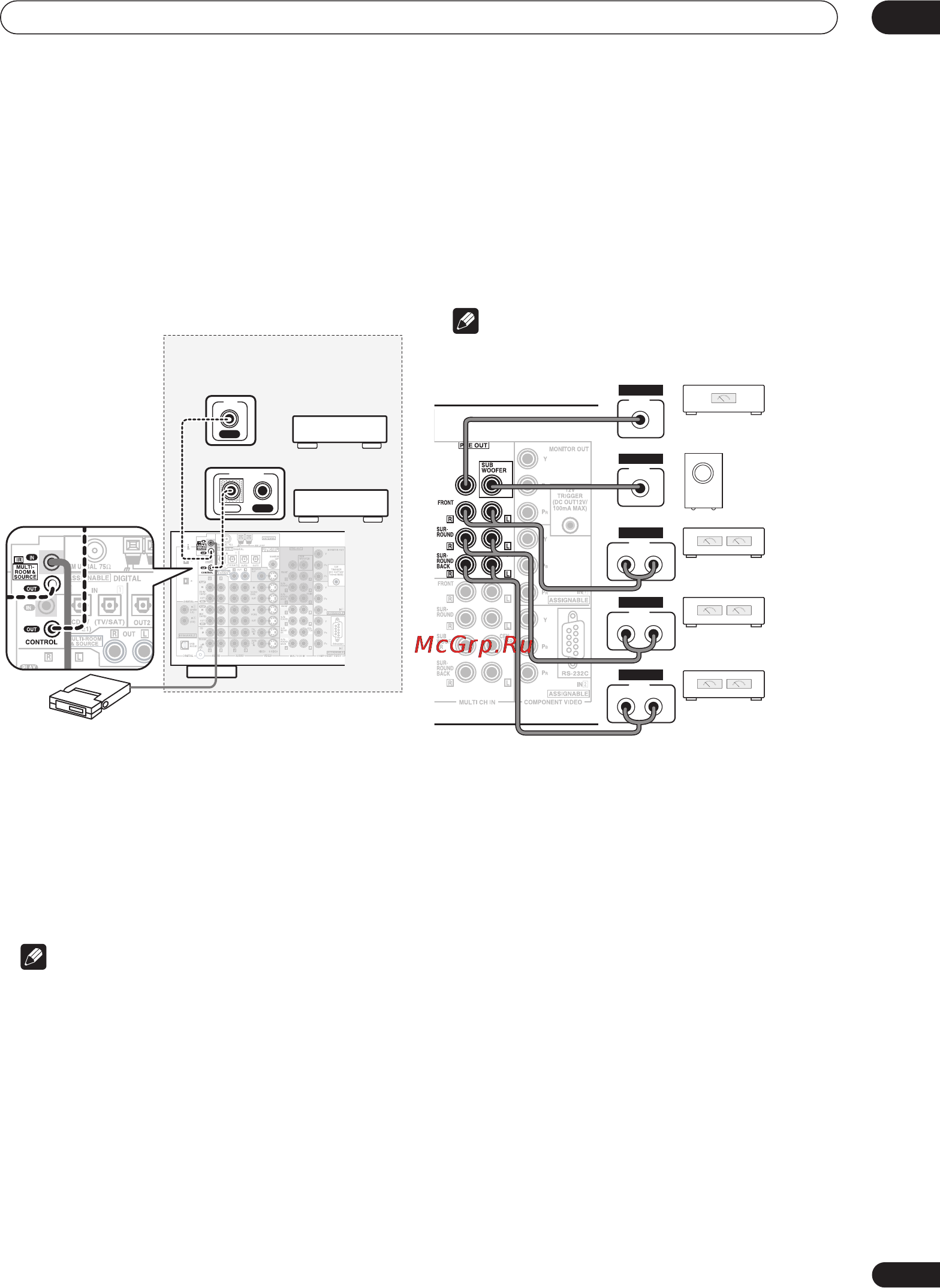 Pioneer VSX-AX5Ai [75/107] Другие подключения 10