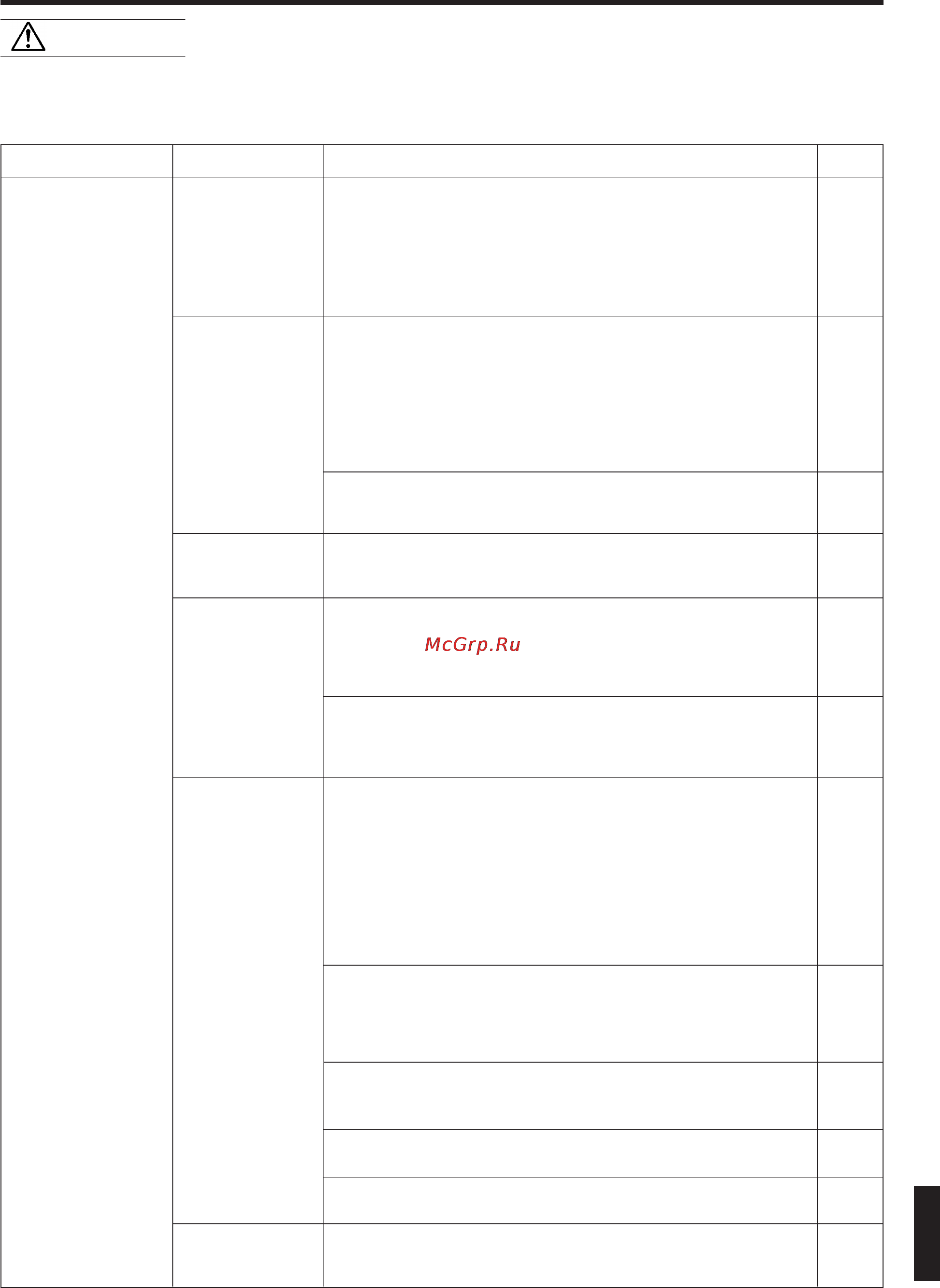 Fujitsu NOCRIA AWYZ24LB [25/29] Возможные неисправности и их устранение