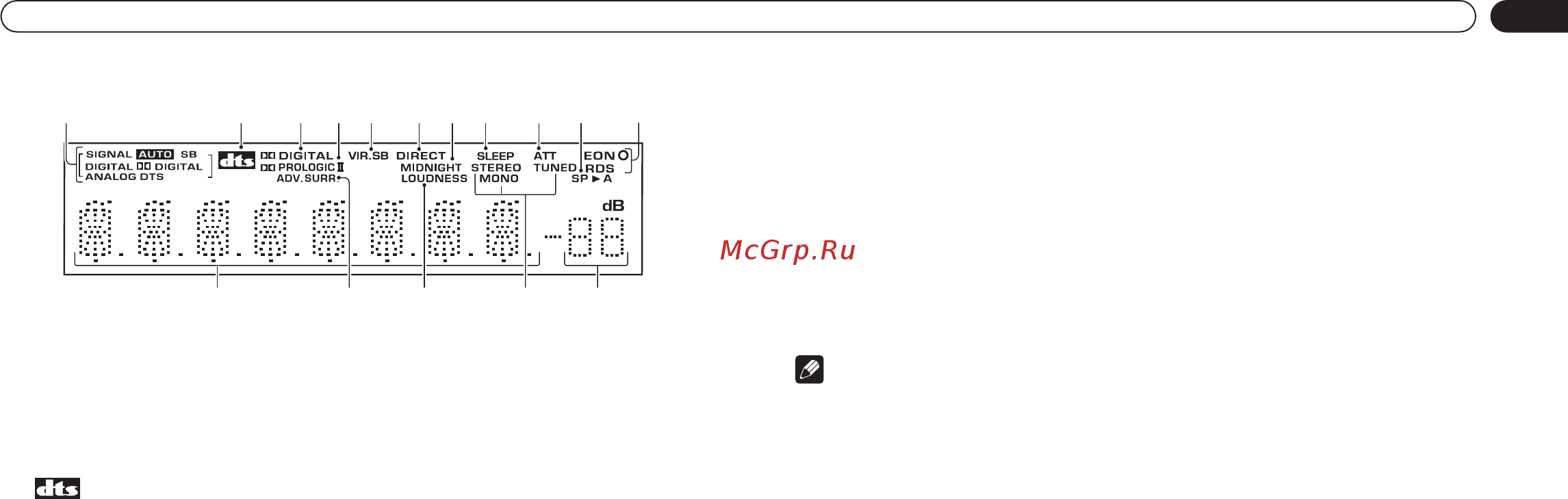 Pioneer VSX-D514 [14/28] Дисплей