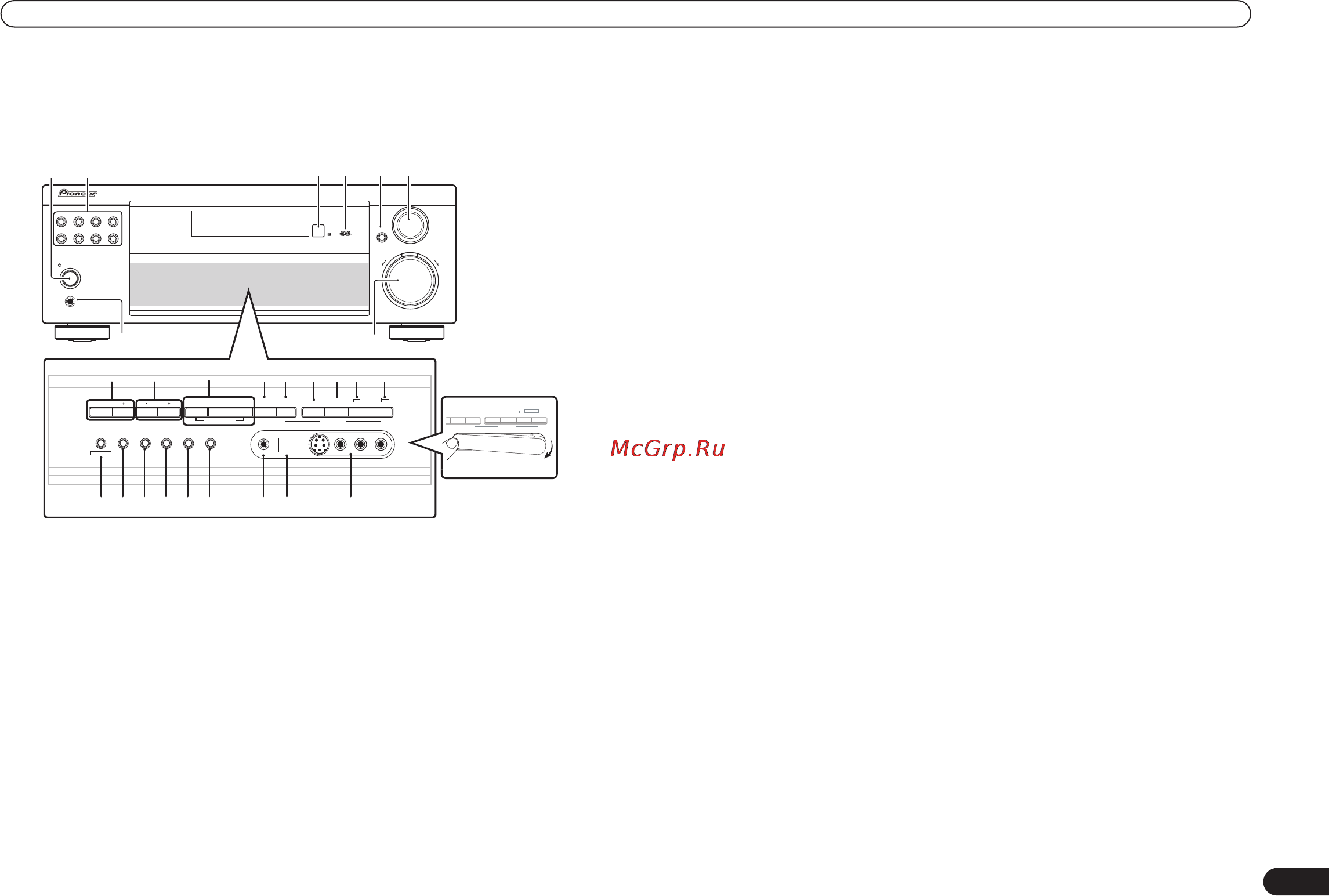 Pioneer VSX-D714 [17/42] Передняя панель