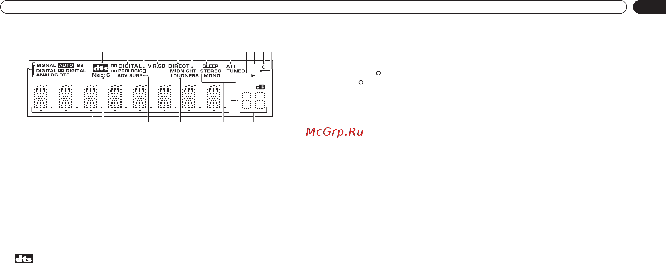 Pioneer VSX-D714 [18/42] Дисплей