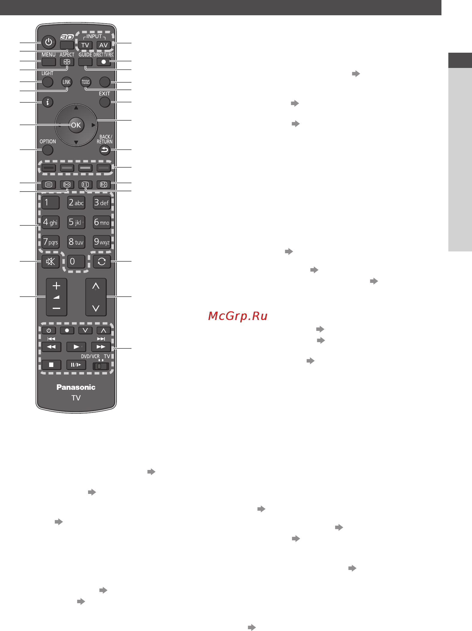 Panasonic TX-PR65VT30 [9/108] Ознакомление с элементами управления