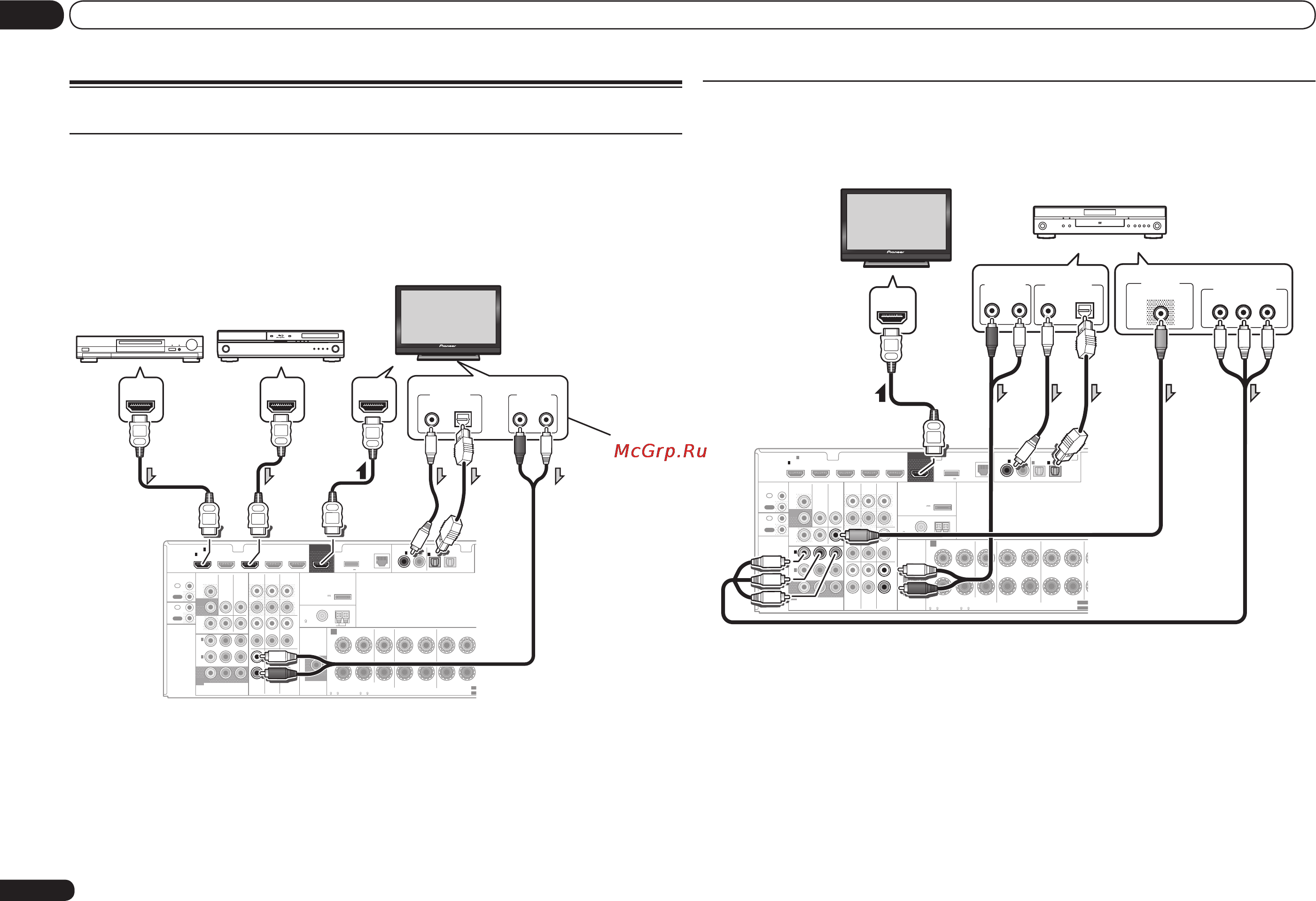 Pioneer VSX-921-K [18/104] Подключение с помощью hdmi