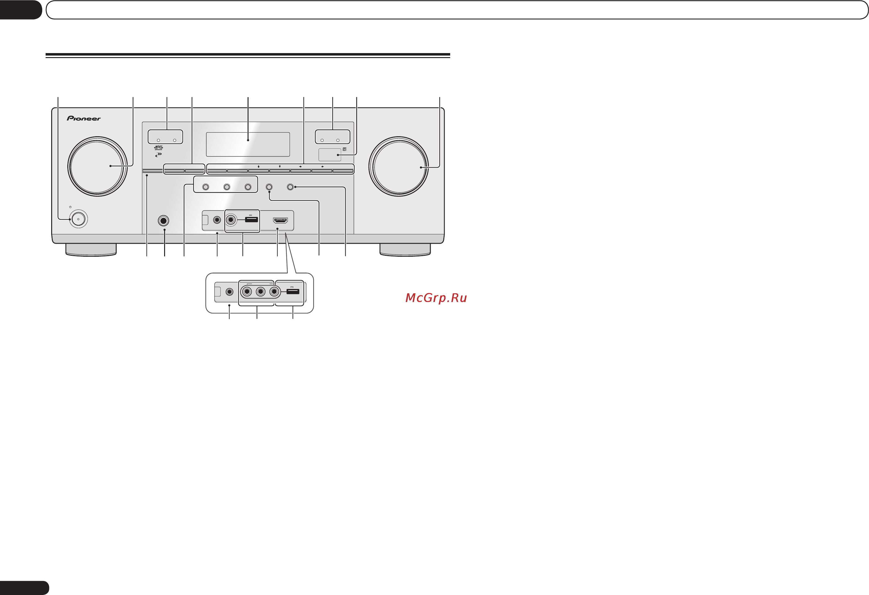 Pioneer VSX-1021-K [10/104] Vsx 1021