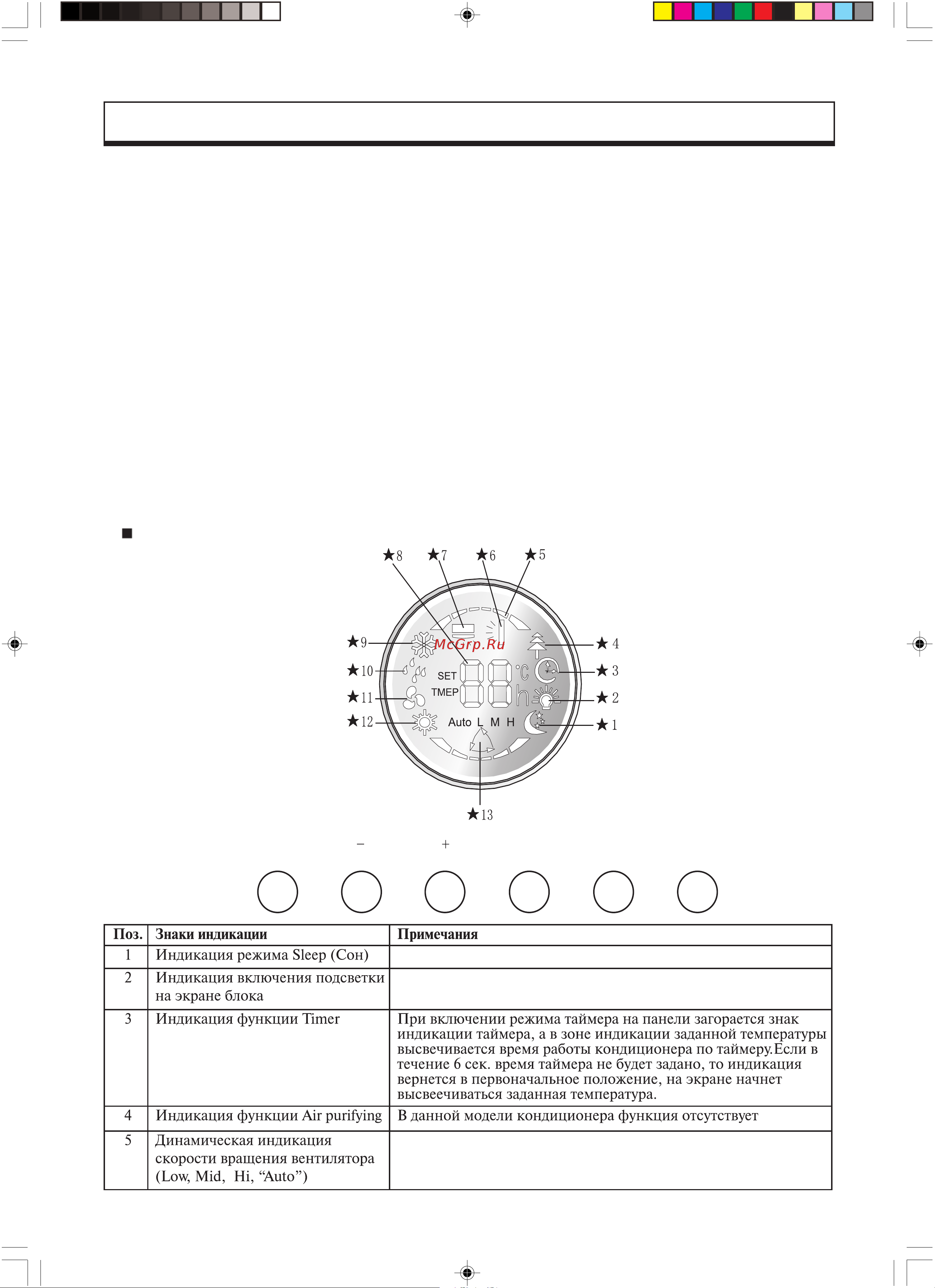 Gree FLOOR STANDING GVHN24A1NK1AA [18/40] Управление и режимы работы