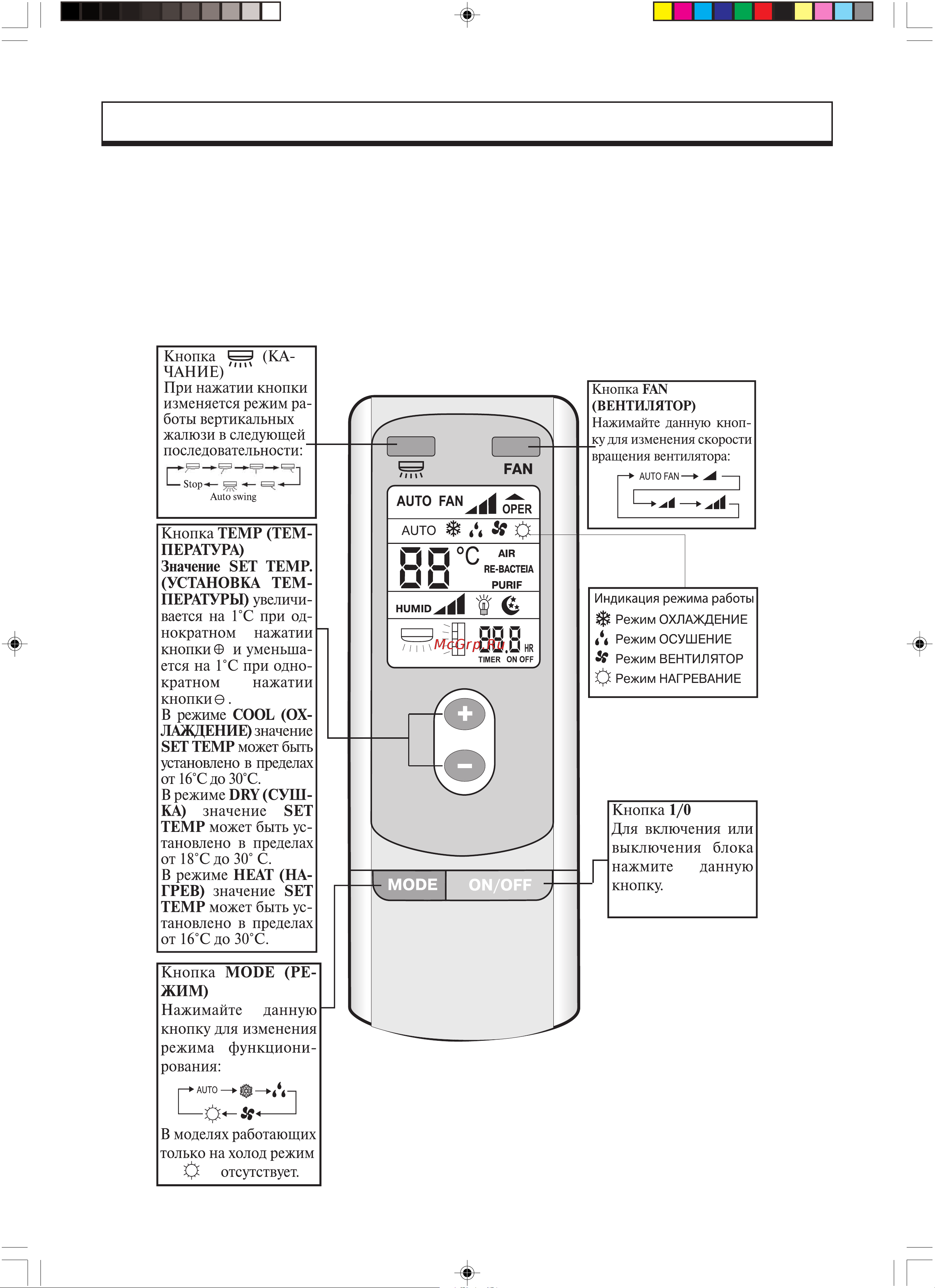 Gree FLOOR STANDING GVHN24A1NK1AA [20/40] Дистанционный пульт управления