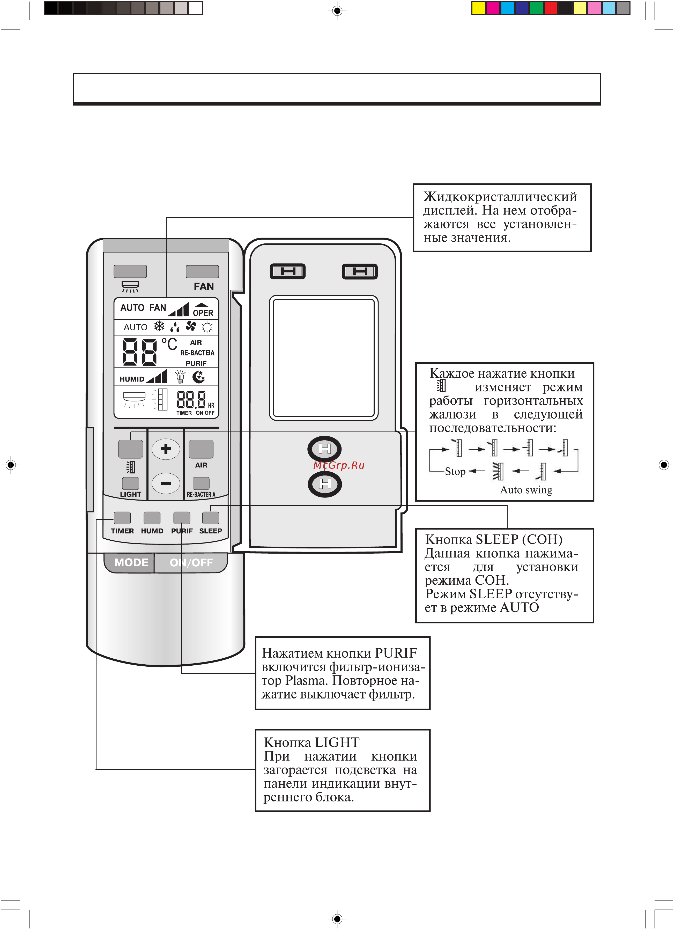 Gree FLOOR STANDING GVHN24A1NK1AA [21/40] Дистанционный пульт управления