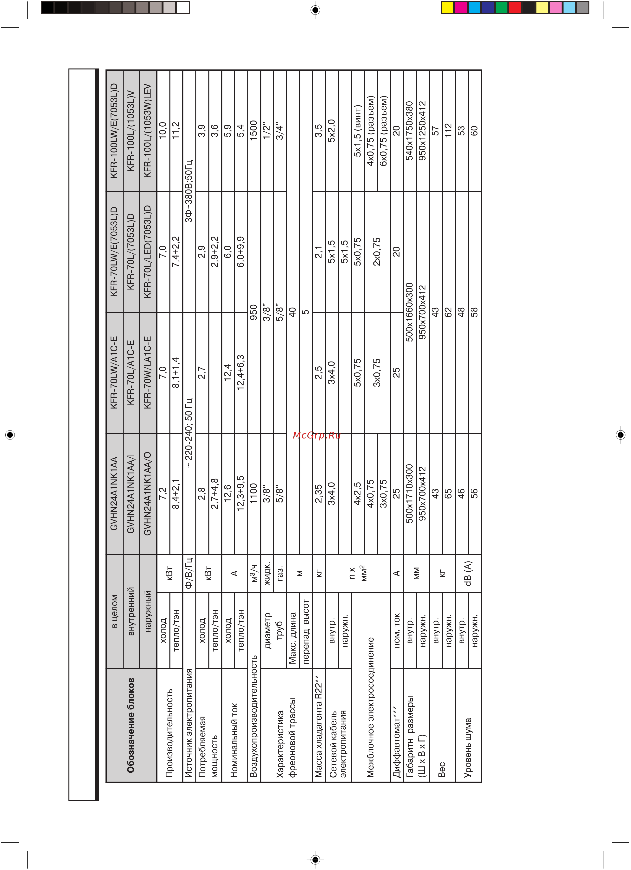Gree FLOOR STANDING GVHN24A1NK1AA [7/40] Модели и технические характеристики