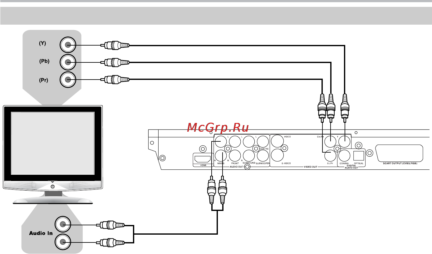 BBK DV924HD [12/43] Подключение