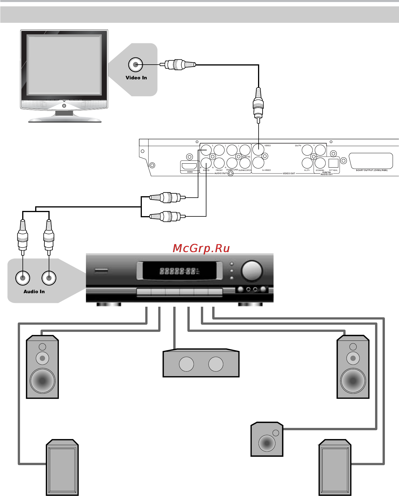 BBK DV924HD [13/43] Подключение
