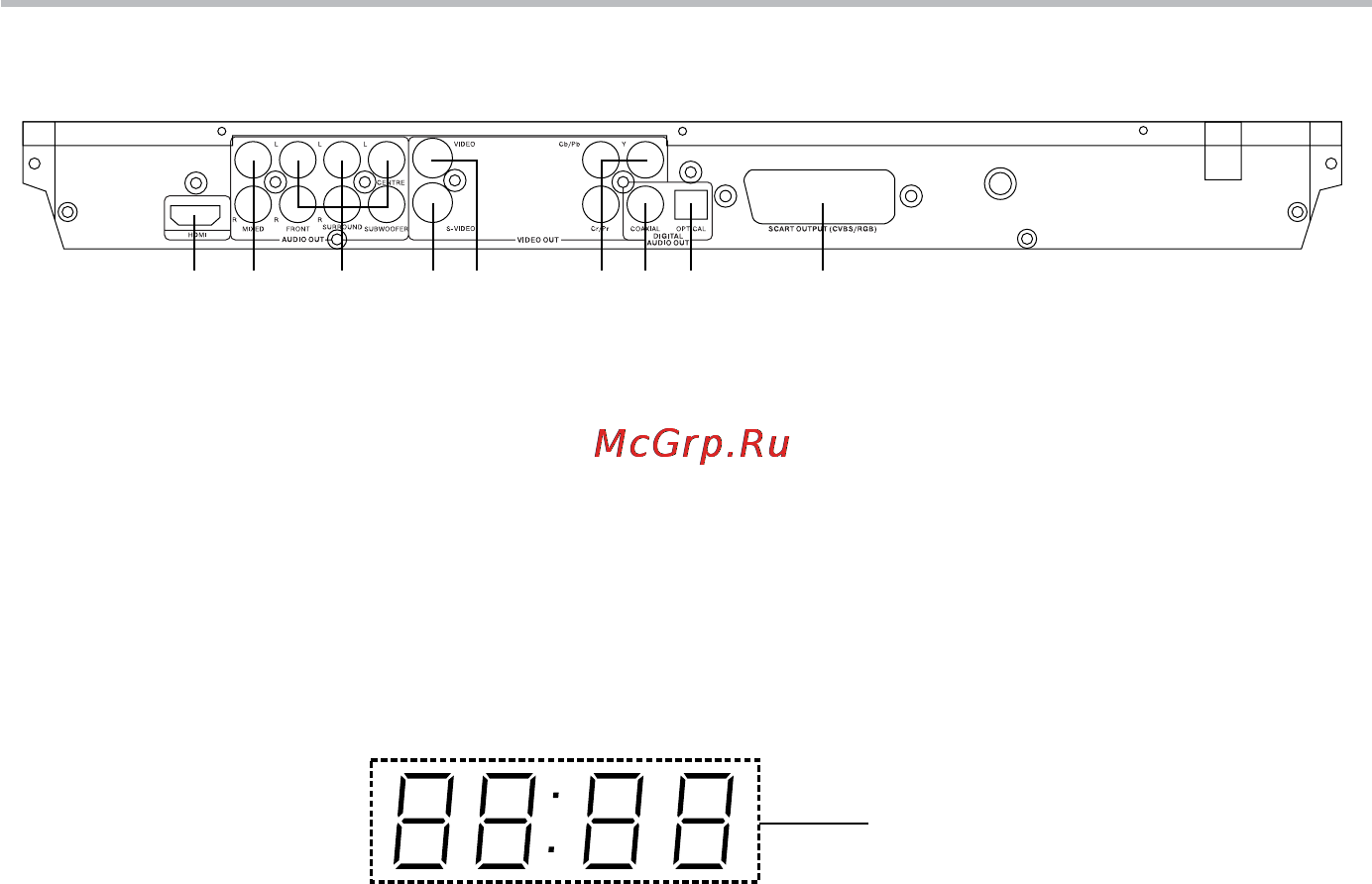 BBK DV924HD [7/43] Введение
