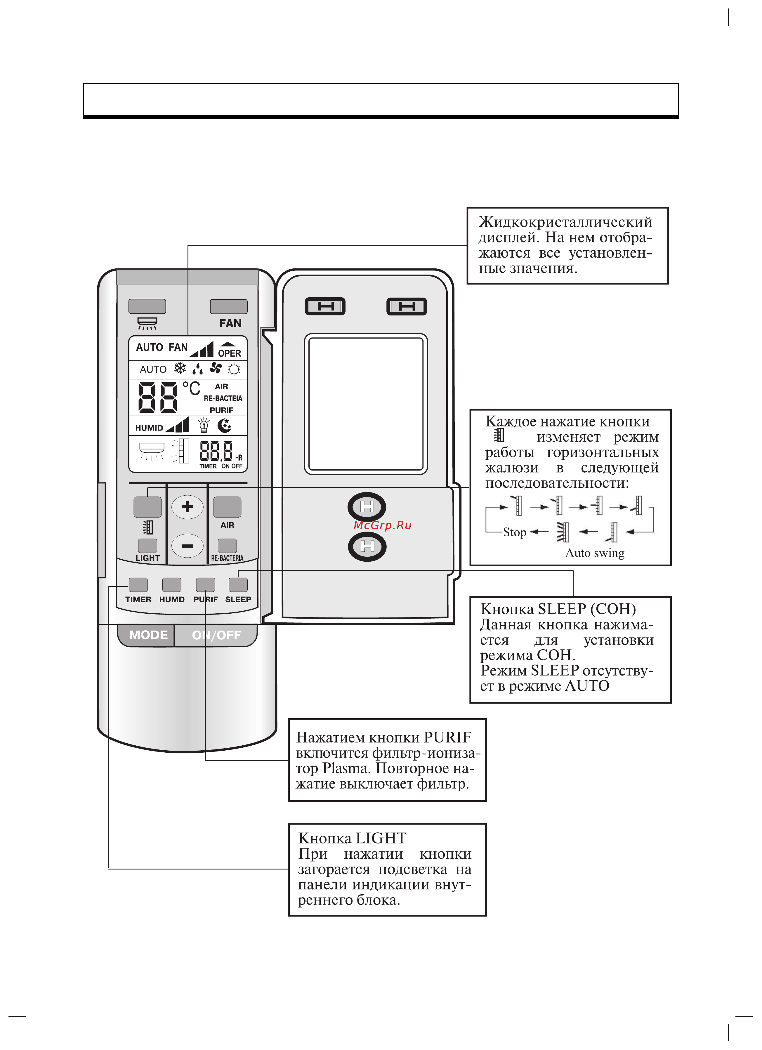 Gree FLOOR STANDING GVHN42A2NM3AA [12/32] Дистанционный пульт управления