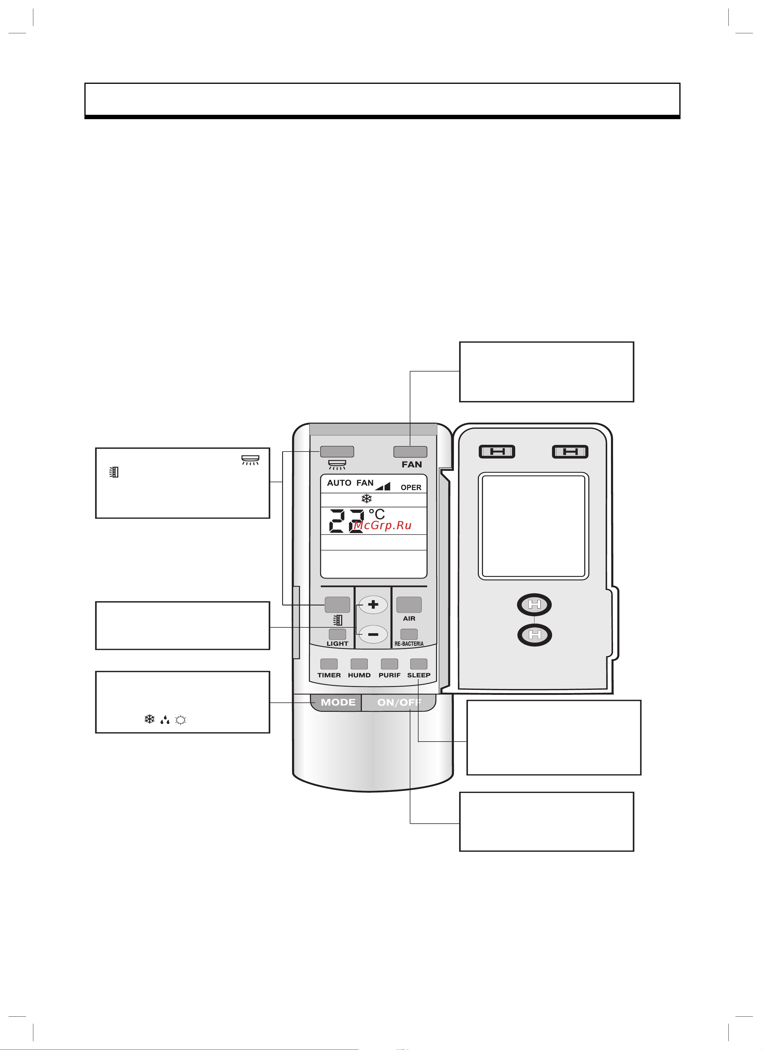 Gree FLOOR STANDING GVHN24A1NK3A1A [18/32] Дистанционный пульт управления