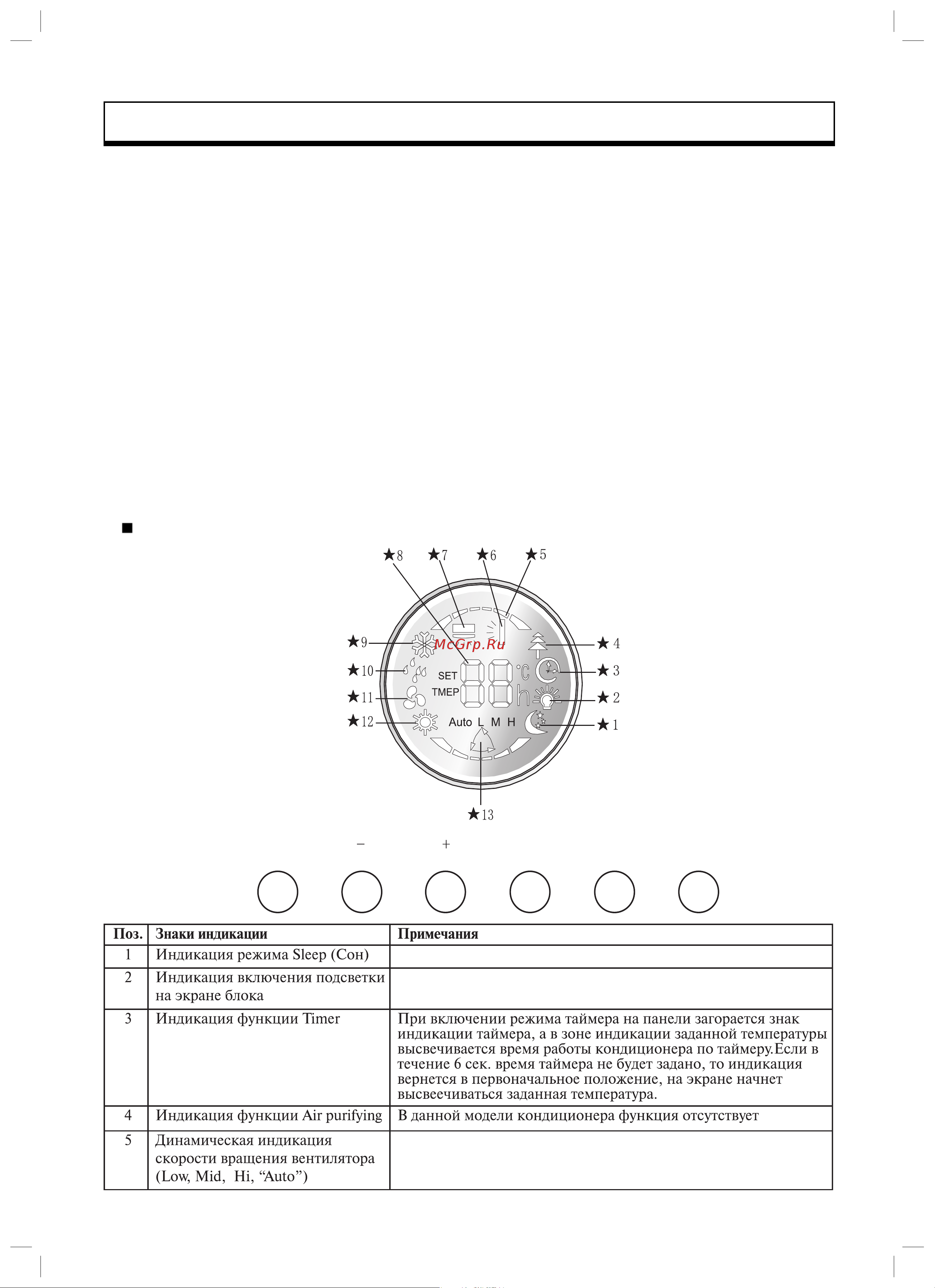 Gree FLOOR STANDING GVHN42A2NM3AA [9/32] Function setting fan speed mode on off