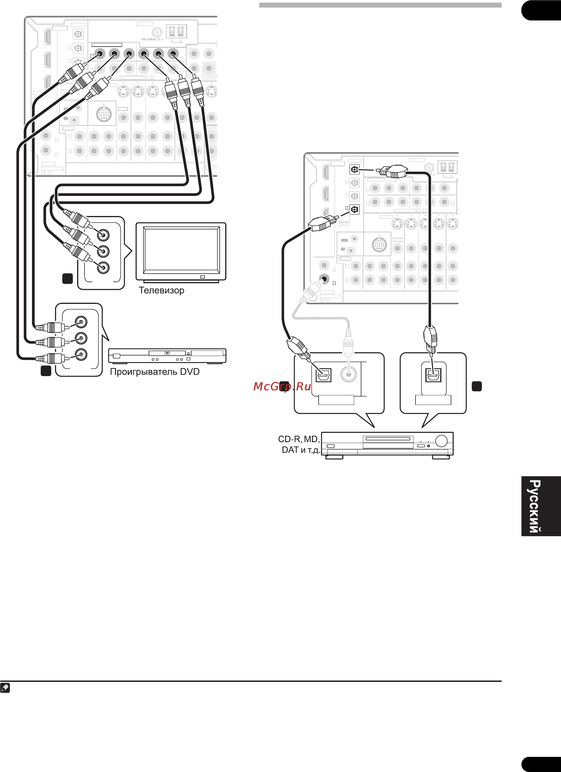 Pioneer VSX-LX50 [15/82] Подключение цифровых аудиоисточников
