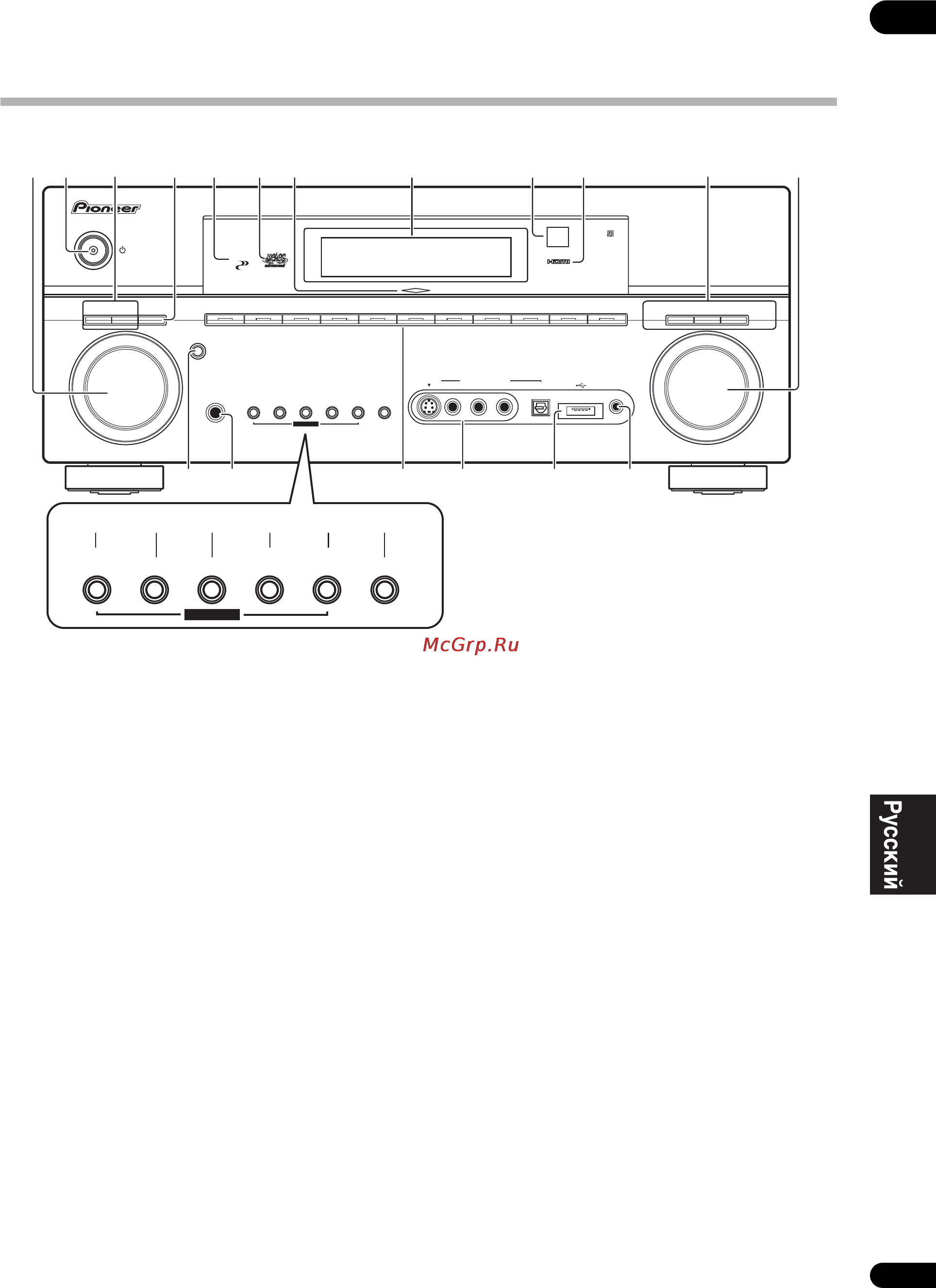 Pioneer VSX-LX50 [21/82] Органы управления и индикаторы
