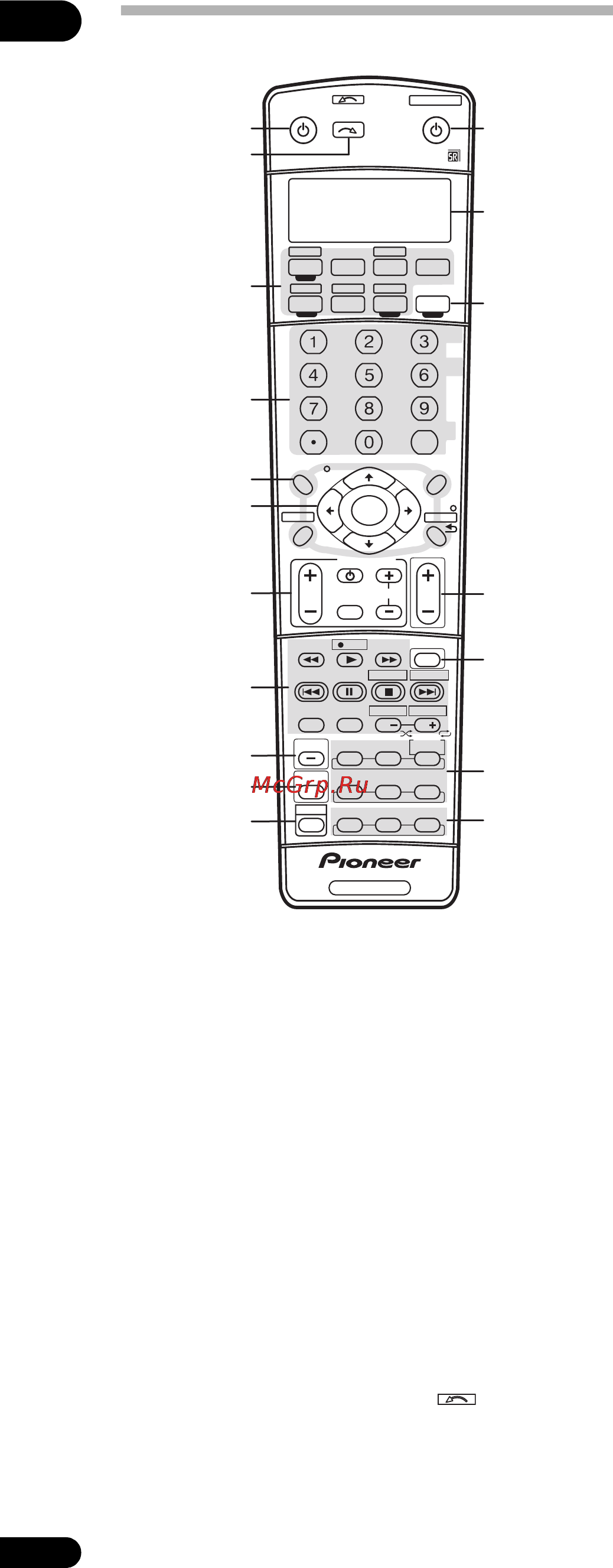 Pioneer VSX-LX50 [24/82] Пульт дистанционного управления