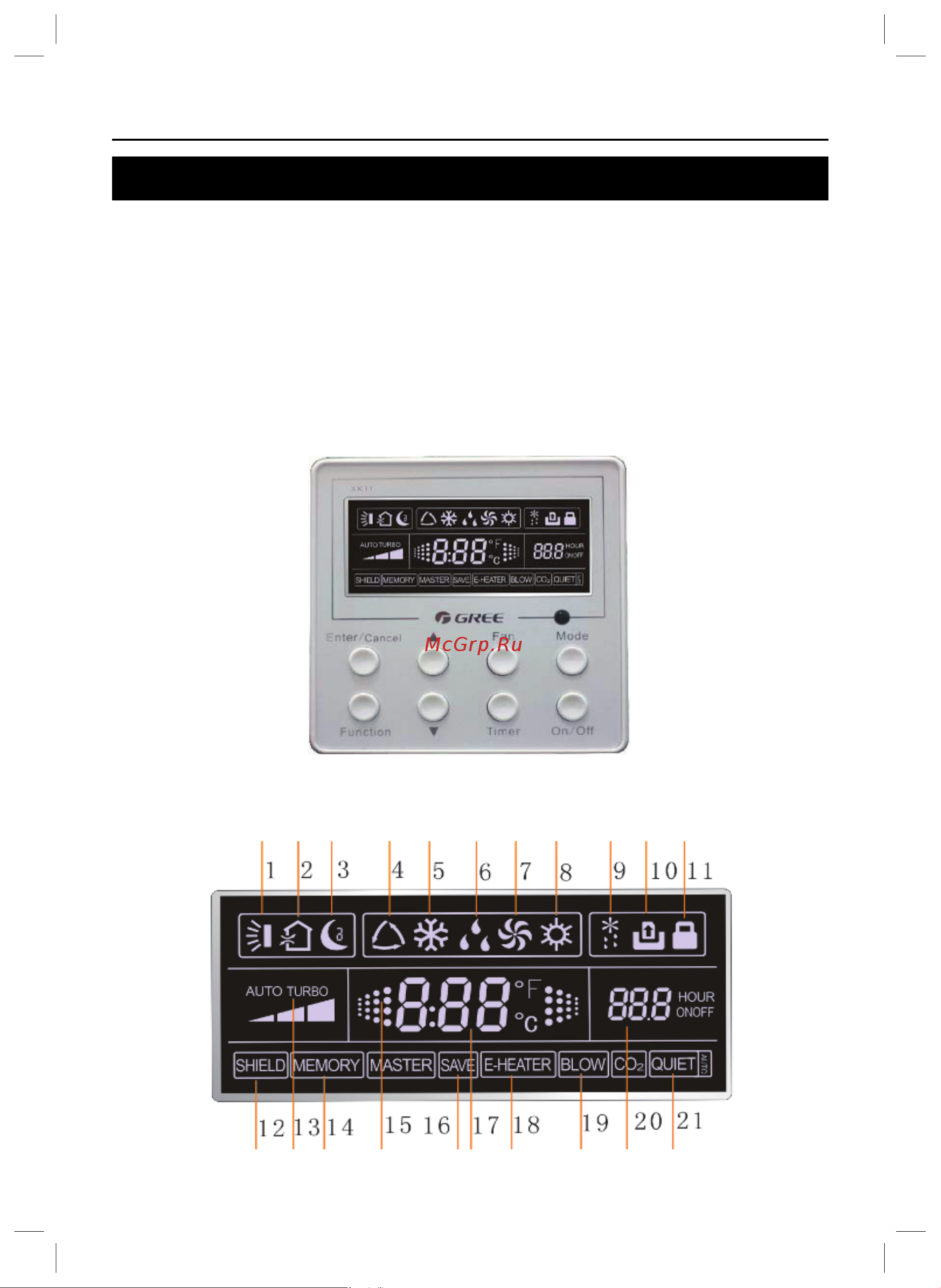 Gree CHANNEL FGR65H/A-G [8/36] Управление кондиционером