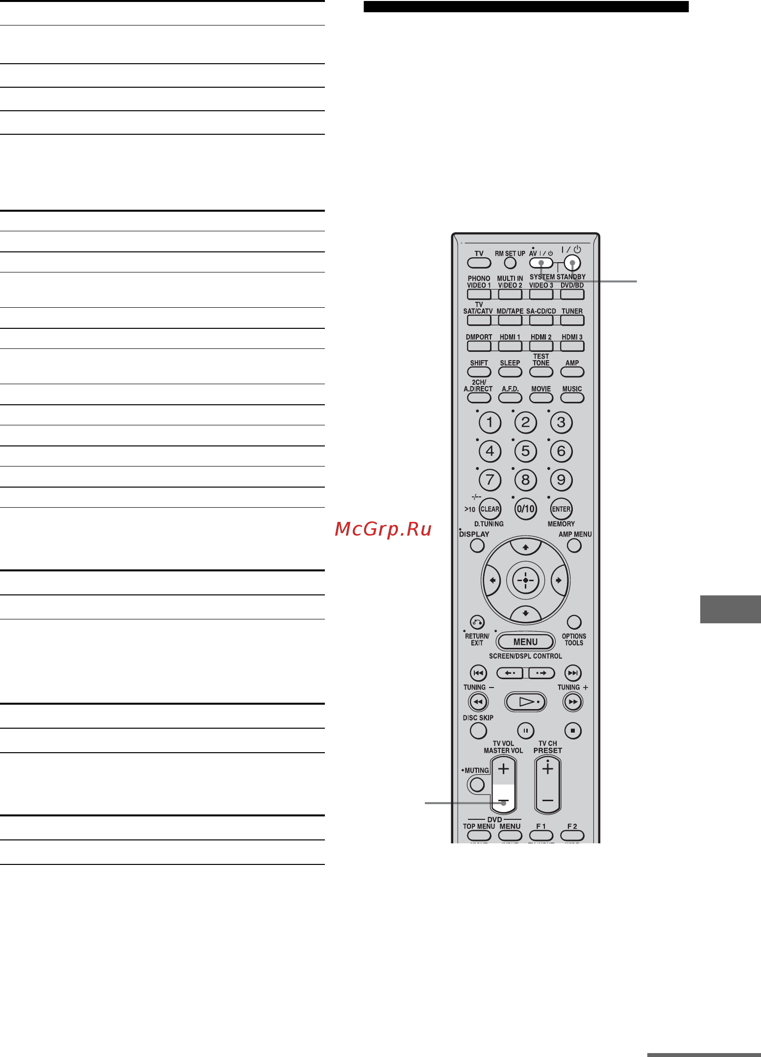 Sony STR-DA3300ES [123/142] Удаление всего содержимого памяти пульта дистанционного управления