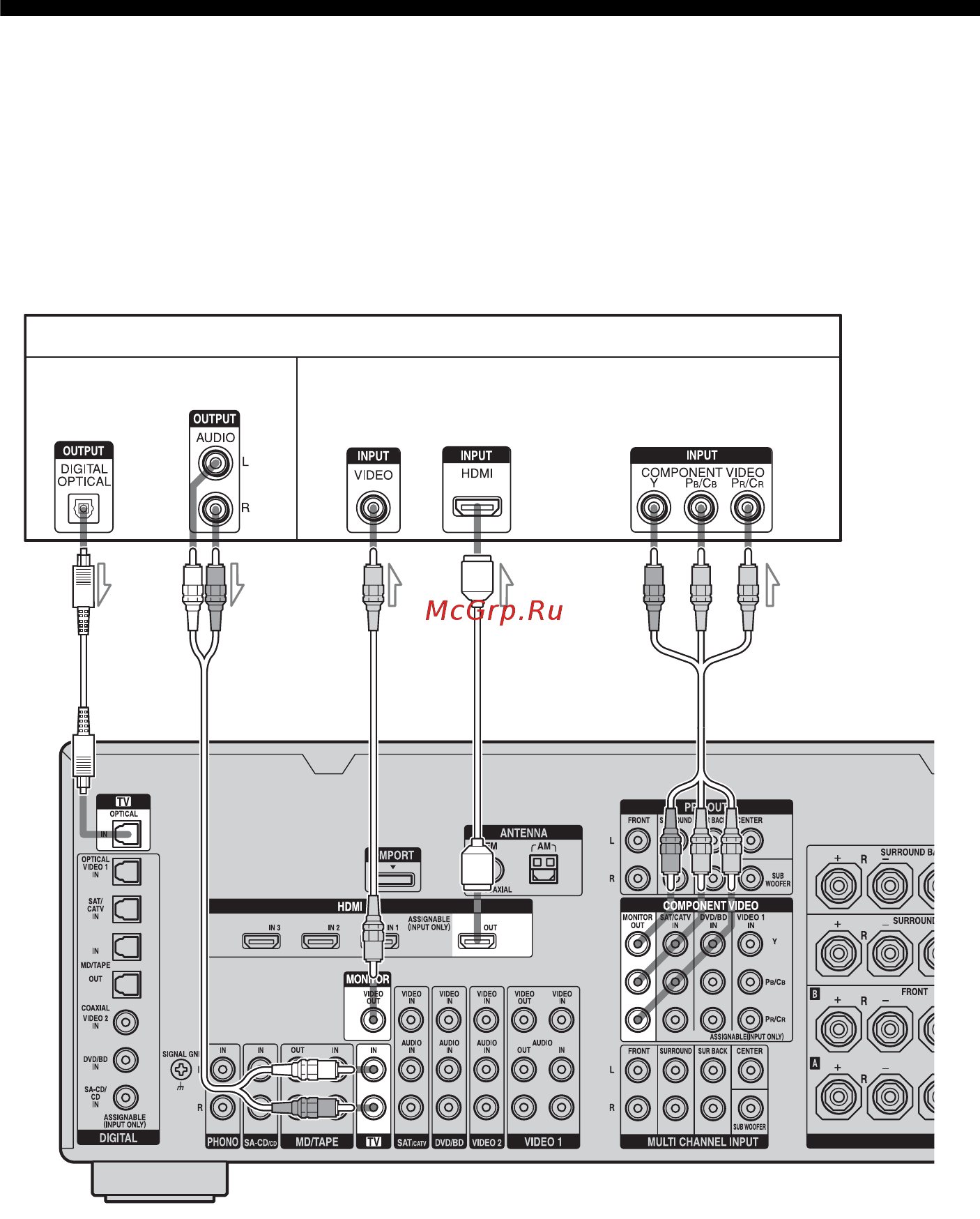 Sony STR-DA3300ES [20/142] Подключение монитора