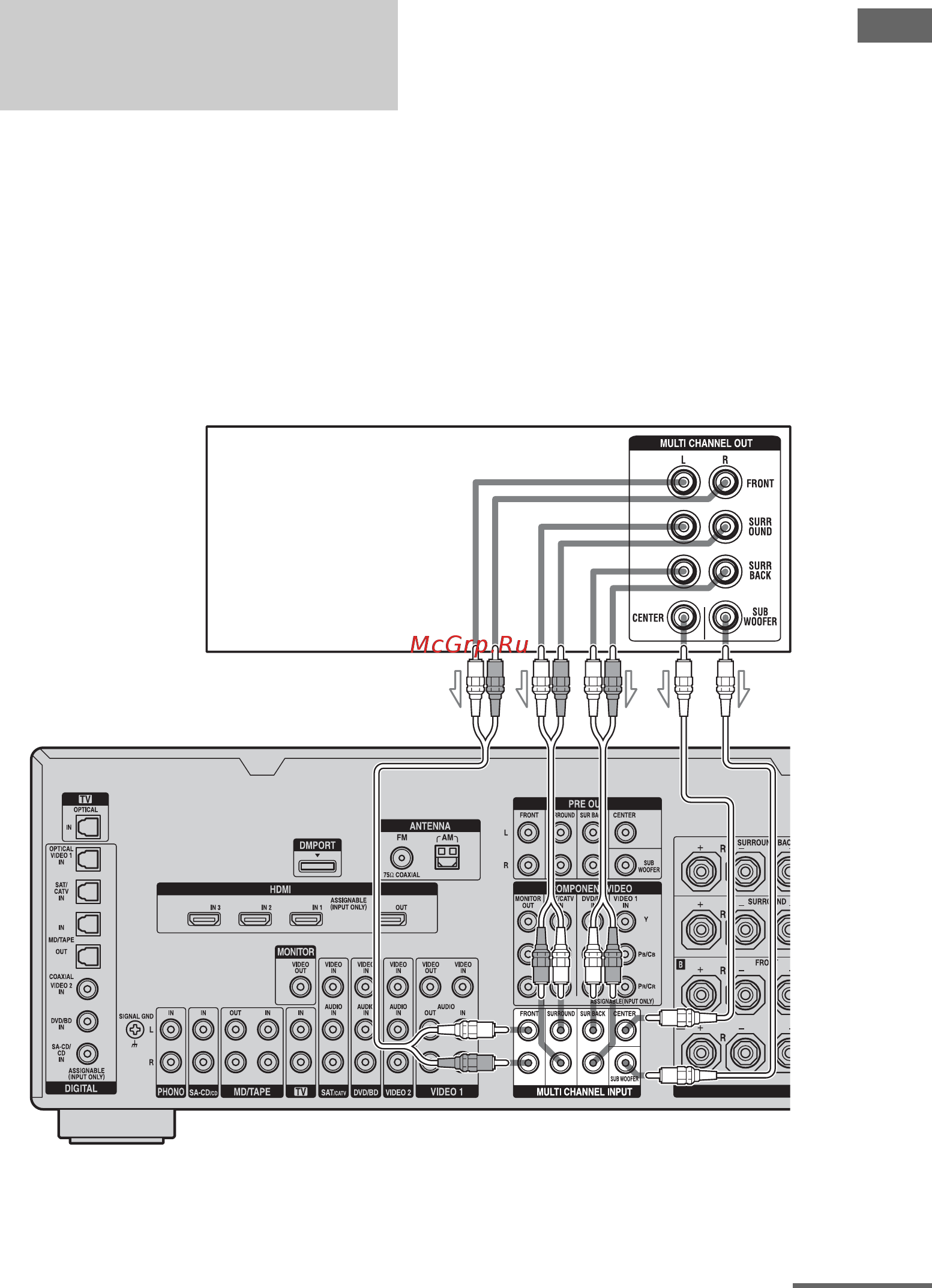 Sony STR-DA3300ES [25/142] Подключение устройств с многоканальными выходными разъемами