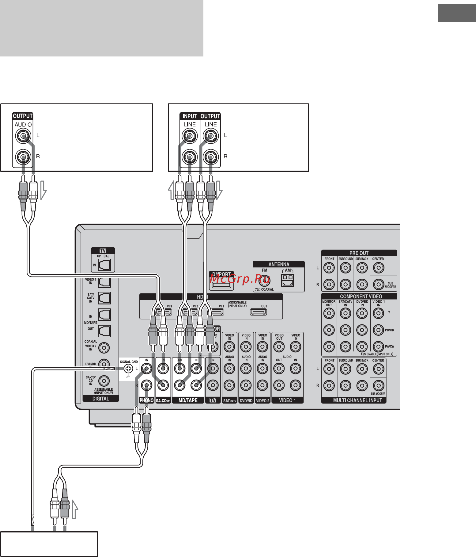 Sony STR-DA3300ES [27/142] Подключение устройств с аналоговыми аудиоразъемами