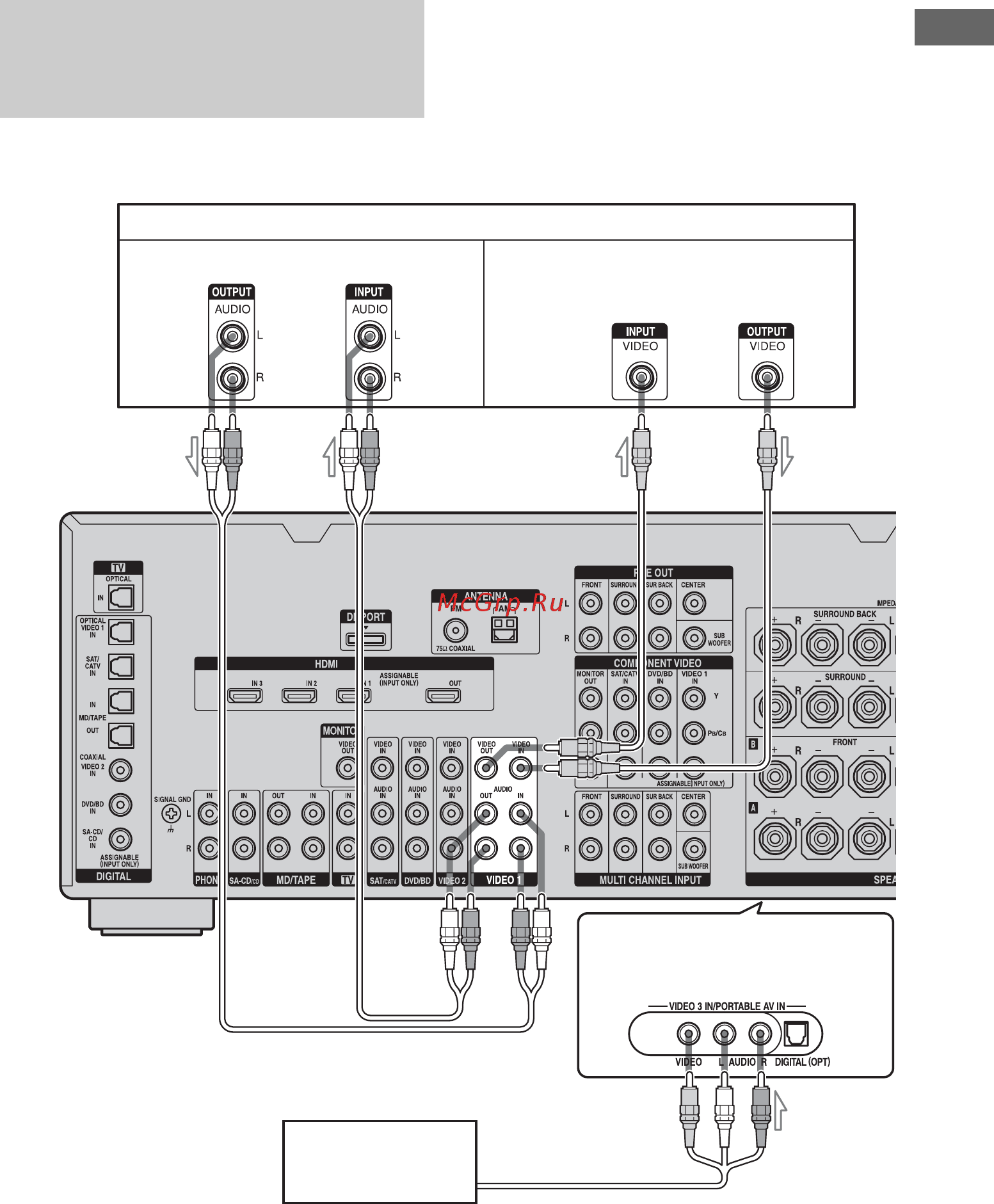 Sony STR-DA3300ES [33/142] Подключение устройств с аналоговым видео и аудио разъемом