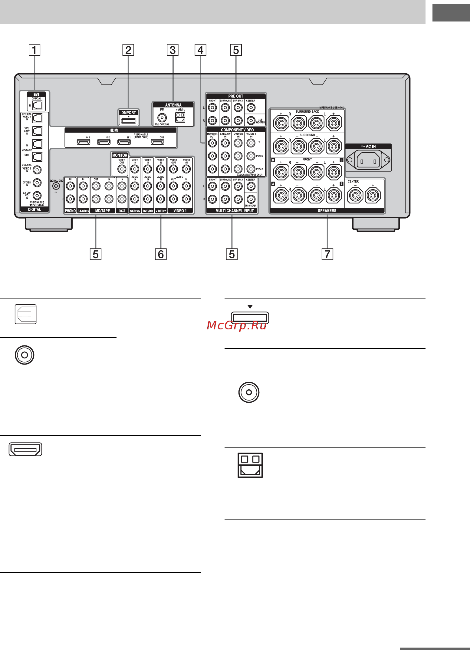Sony STR-DA3300ES [9/142] Задняя панель