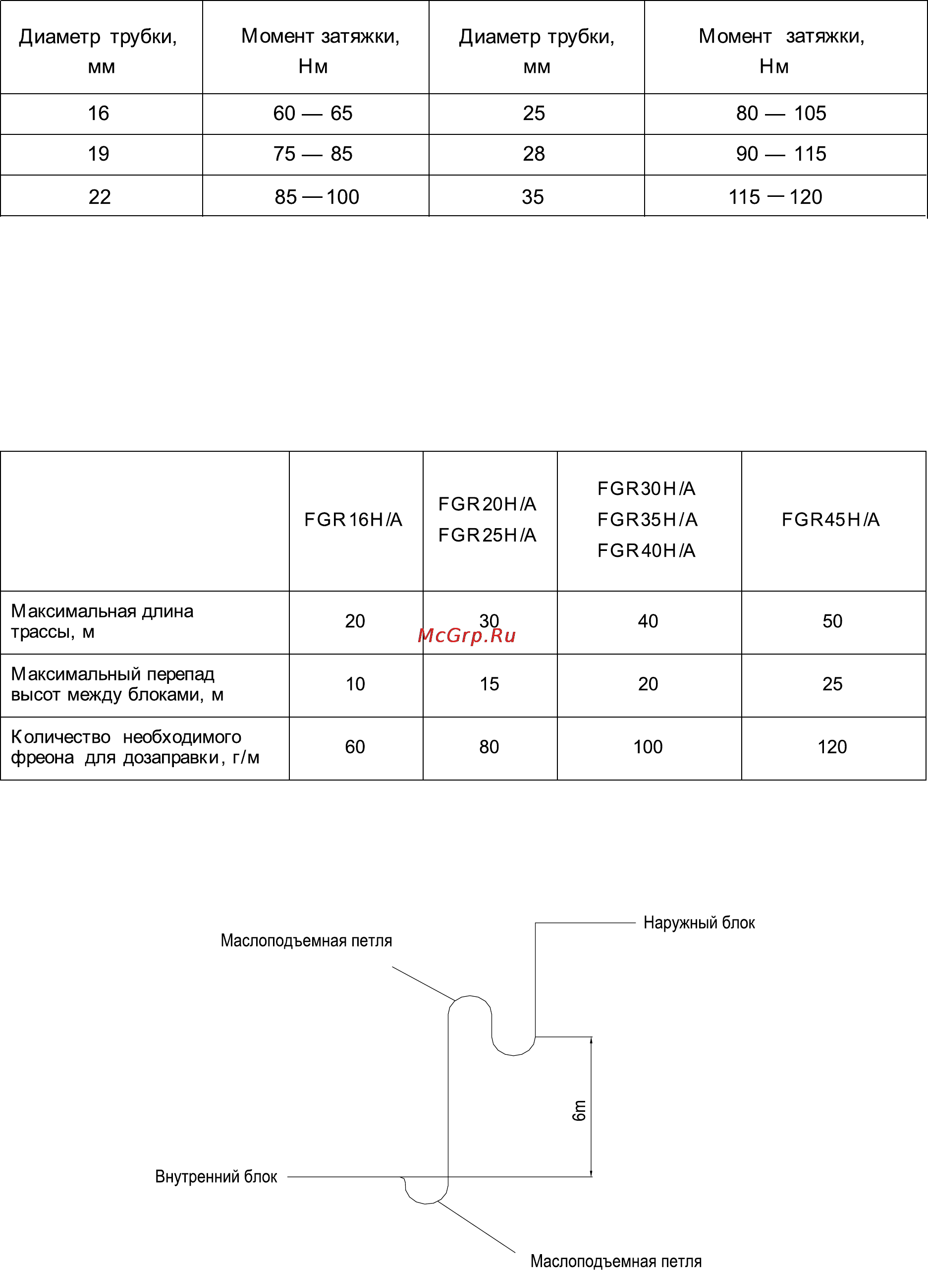 Gree CHANNEL FGR16/C-G Инструкция по эксплуатации онлайн [29/32] 47914