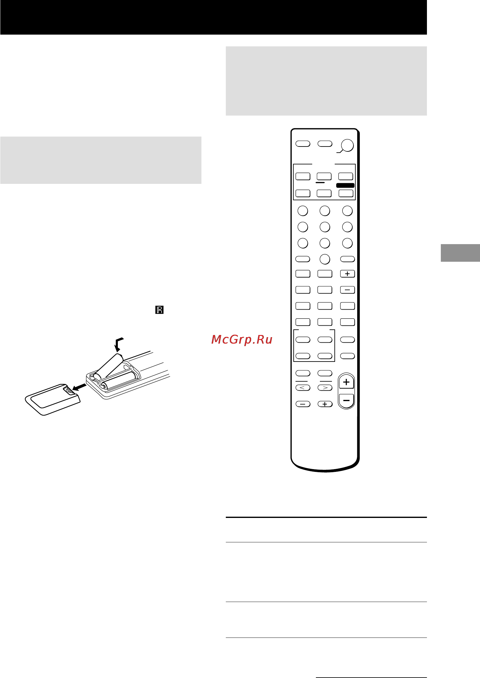 Sony STR-DB780 [53/64] Кнопки дистанционного управления
