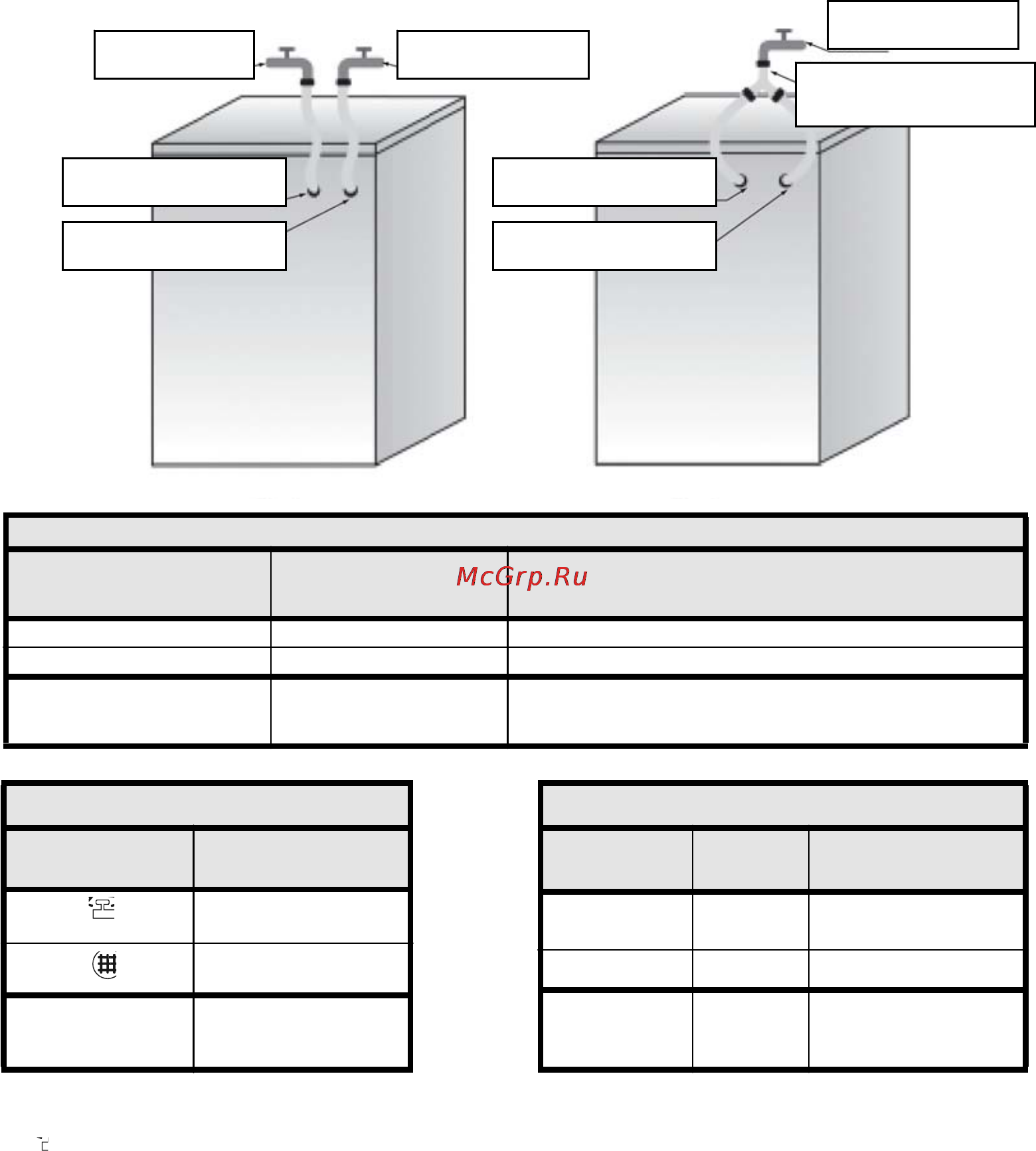 Whirlpool AWC 5081 [12/14] Табл опису помило