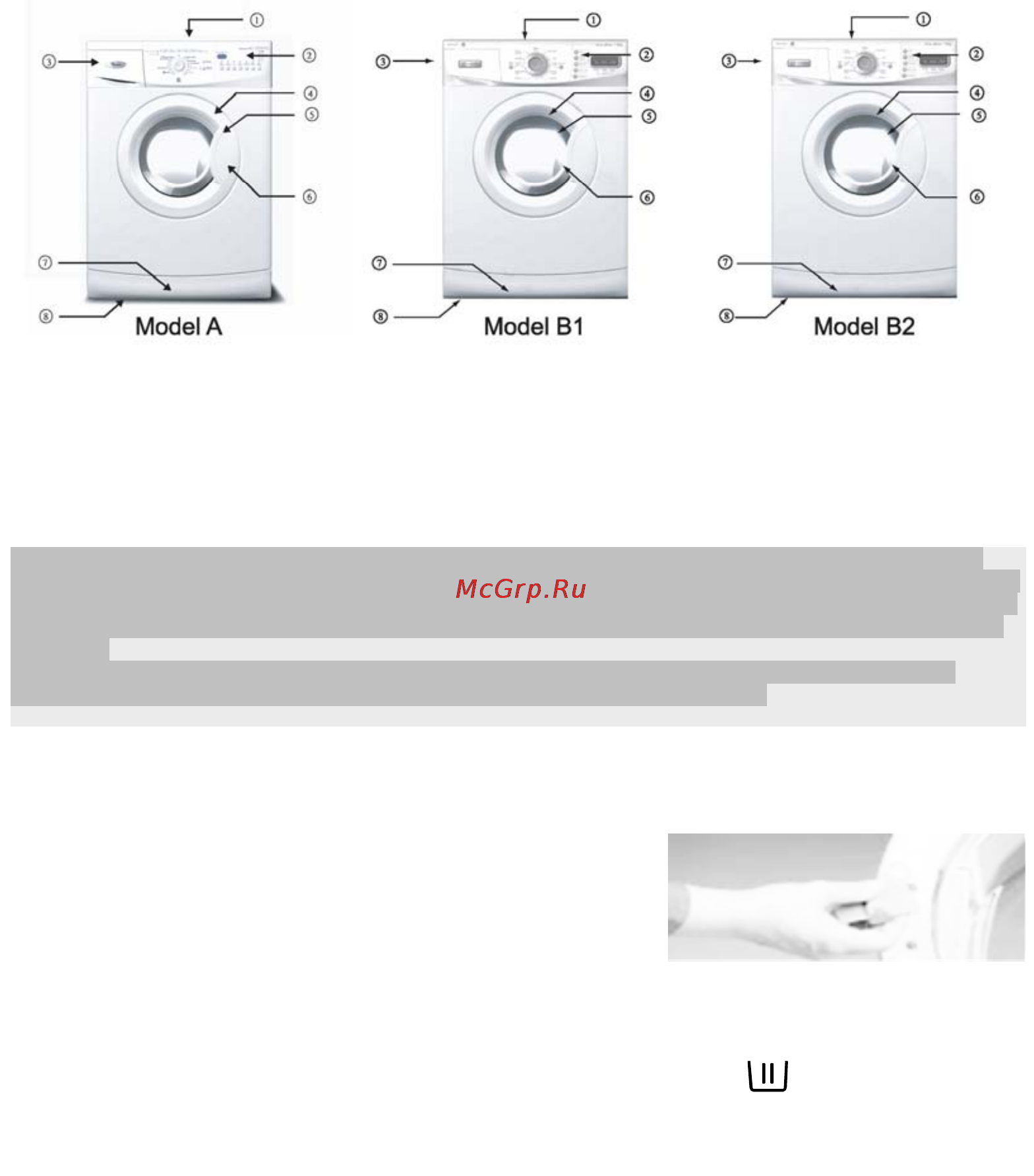 Whirlpool AWC 5081 [6/14] Панель керування