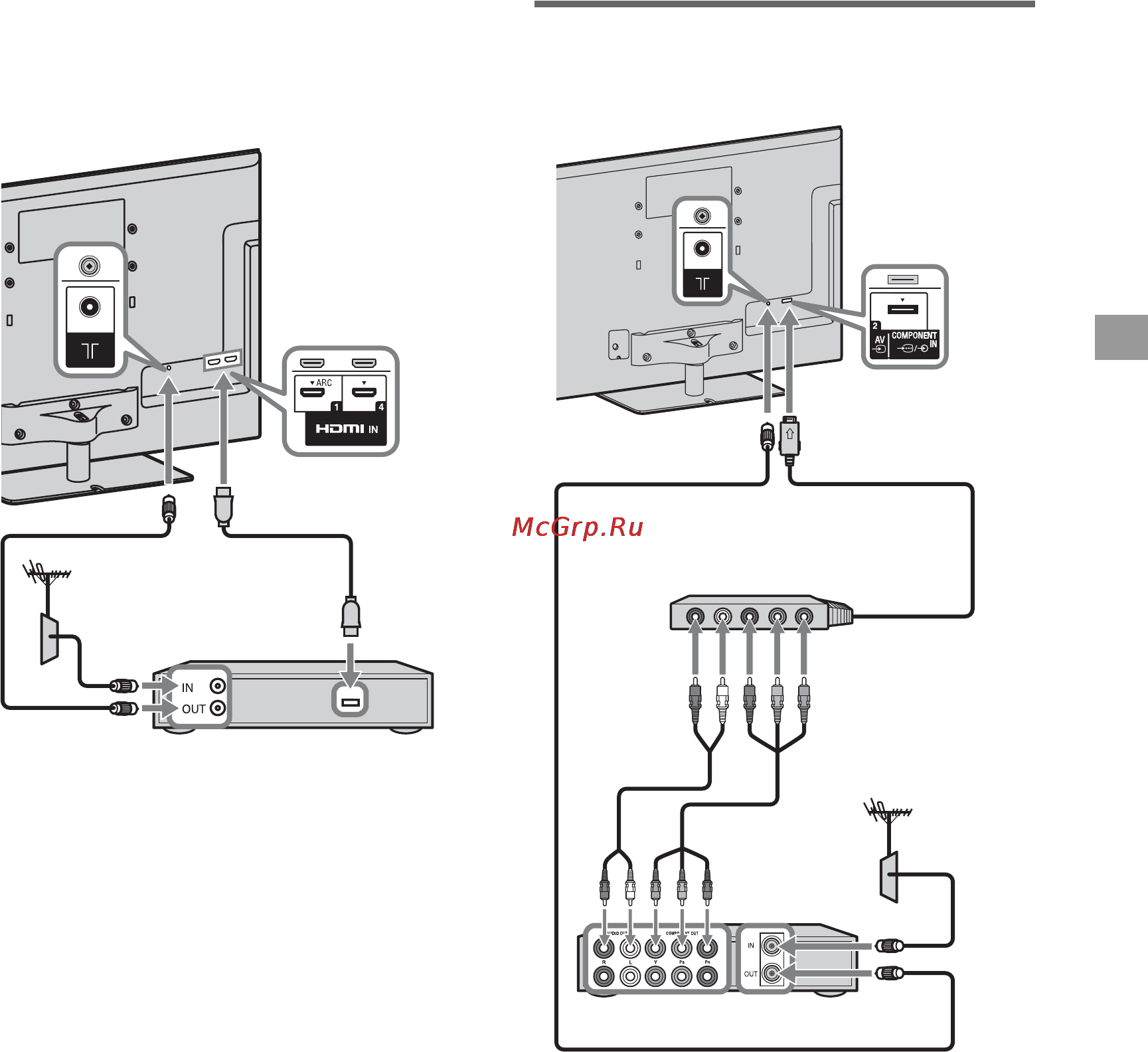 Sony KDL46NX720BR+BRXKR10 [11/36] Подключение аудио видеоустройств