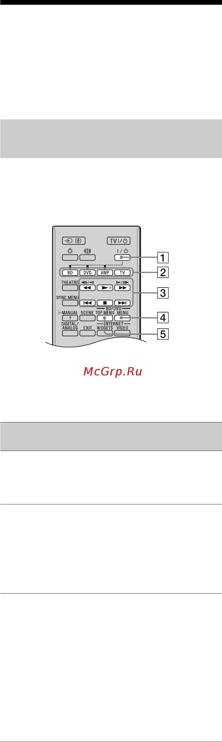 Sony KDL-40 HX800 [46/82] Керування додатковим обладнанням за допомогою пульта дистанційного керування телевізора