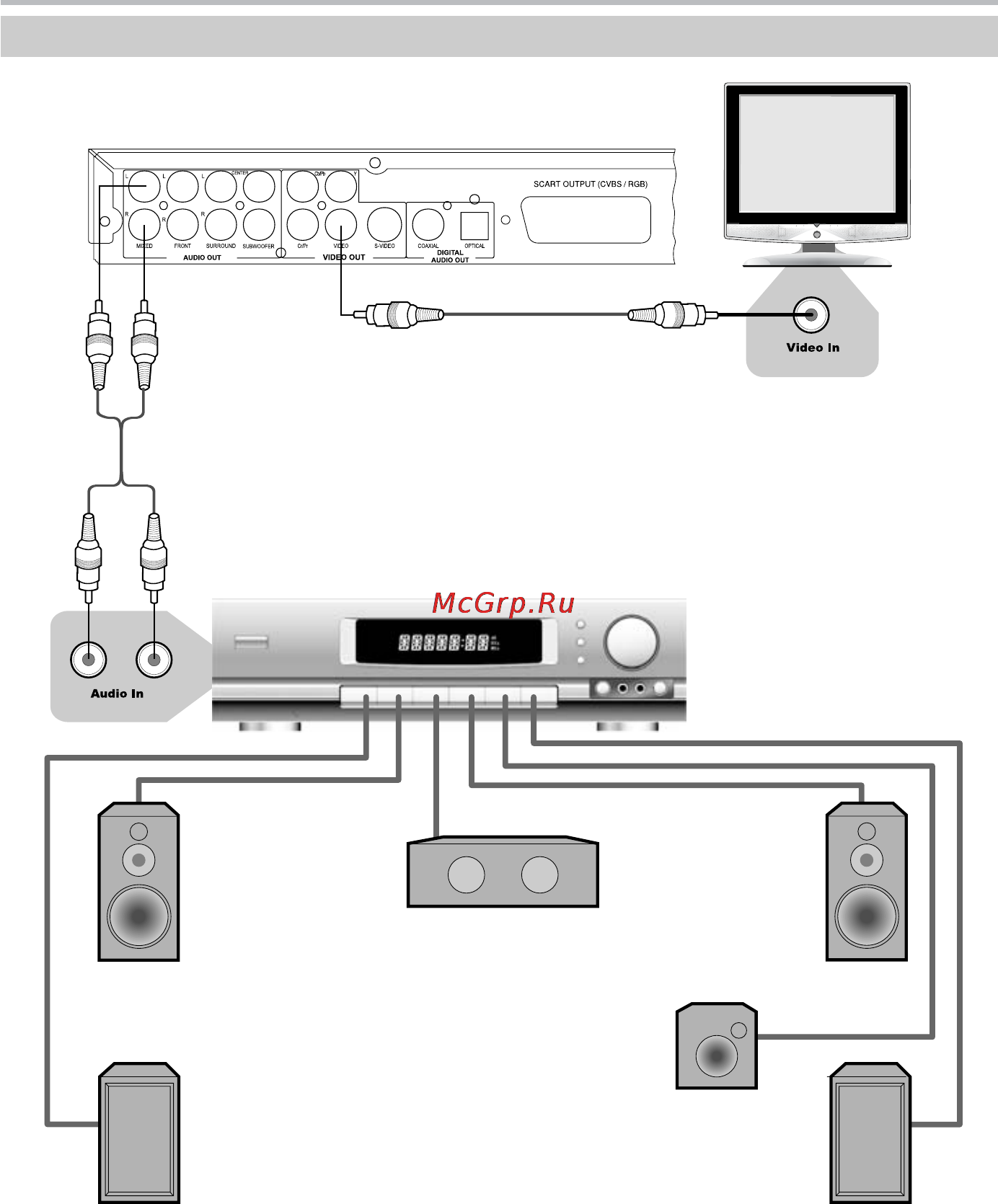 BBK DV964S [12/38] Подключение к усилителю с декодером dolby digital pro logic surround