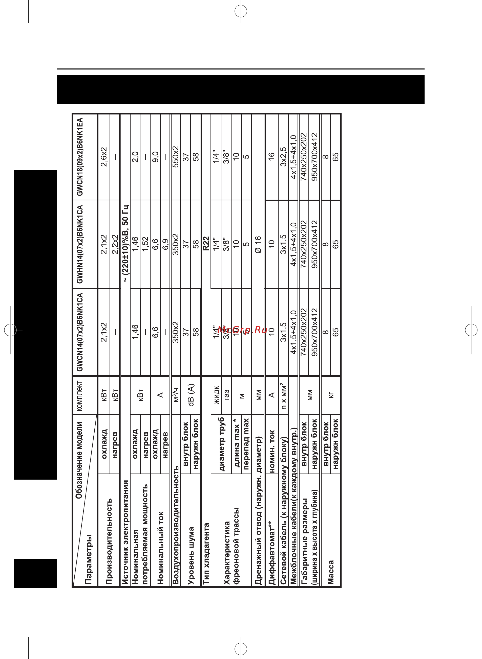 Gree GOLDEN PEAK GWHN18(09+2)B6NK1CA [6/24] Технические характеристики