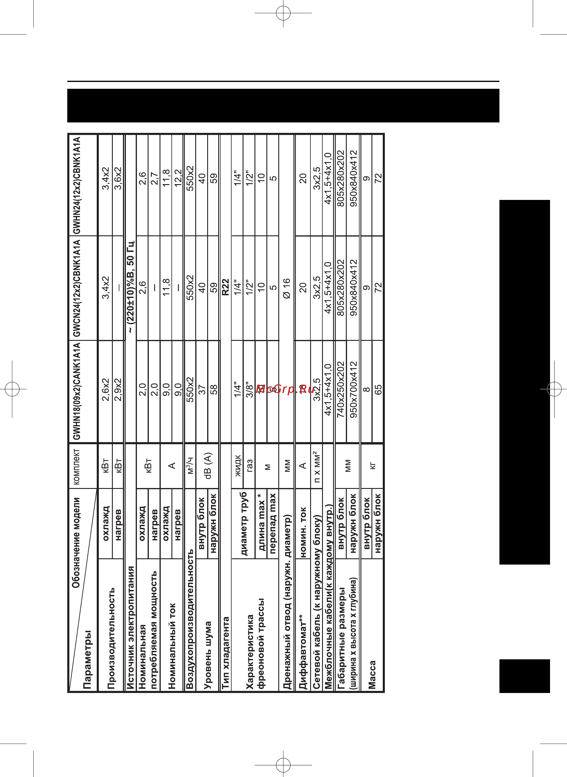 Gree GOLDEN PEAK GWHN18(09+2)B6NK1CA [7/24] Меры безопасности