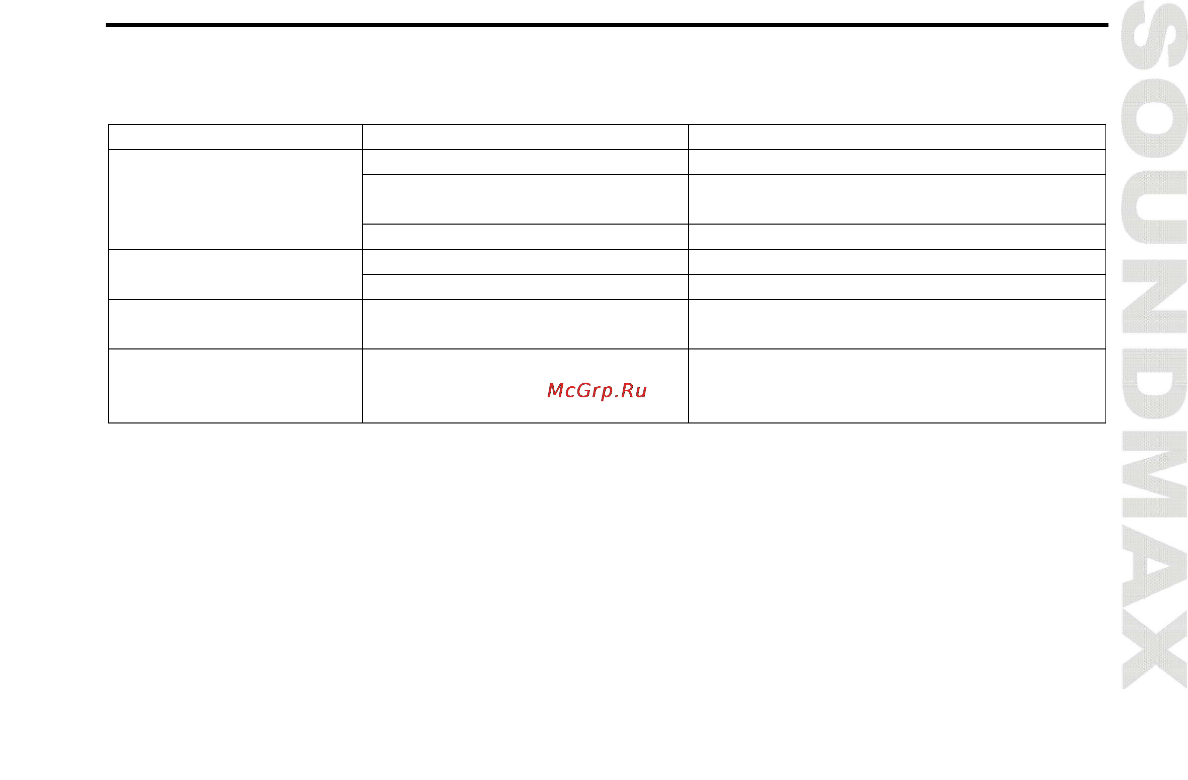 Soundmax SM-CCR3033 BlG [13/28] Troubleshooting guide