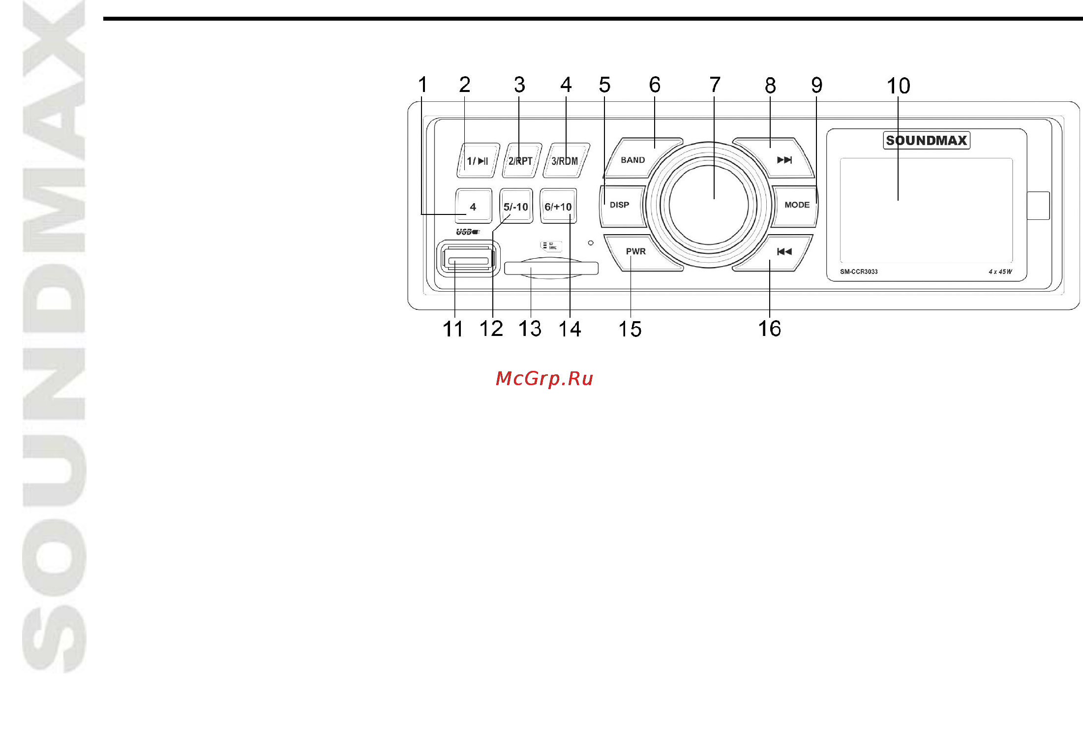 Soundmax SM-CCR3033 BlG [8/28] Control elements