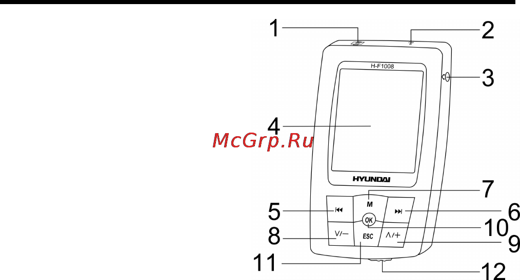 Hyundai H-F1008 [4/31] Органы управления и индикаторы