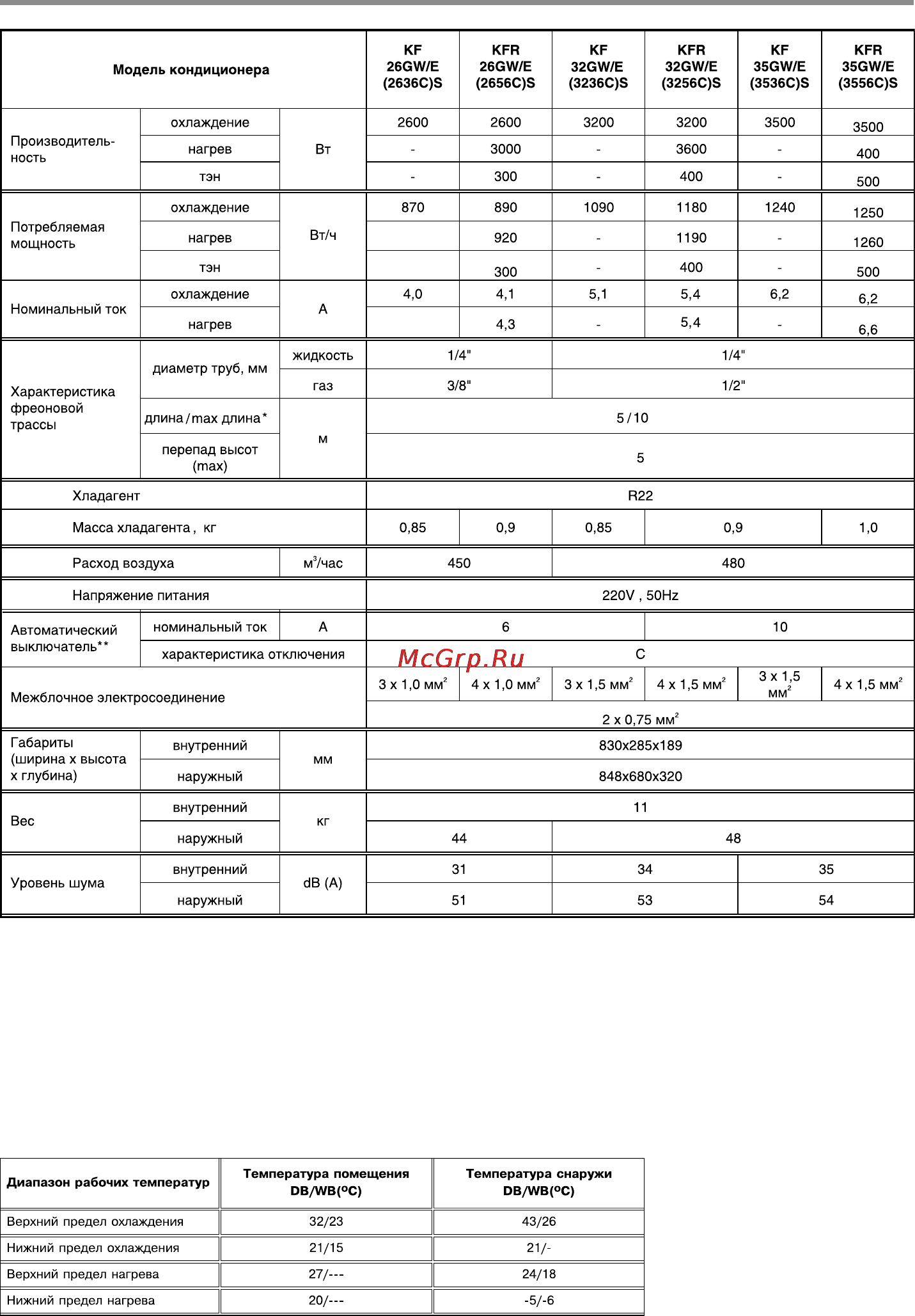 Gree OXYGEN GENERATION KFR-32GW/E(3256C)S Инструкция по эксплуатации онлайн [15/16] 48006