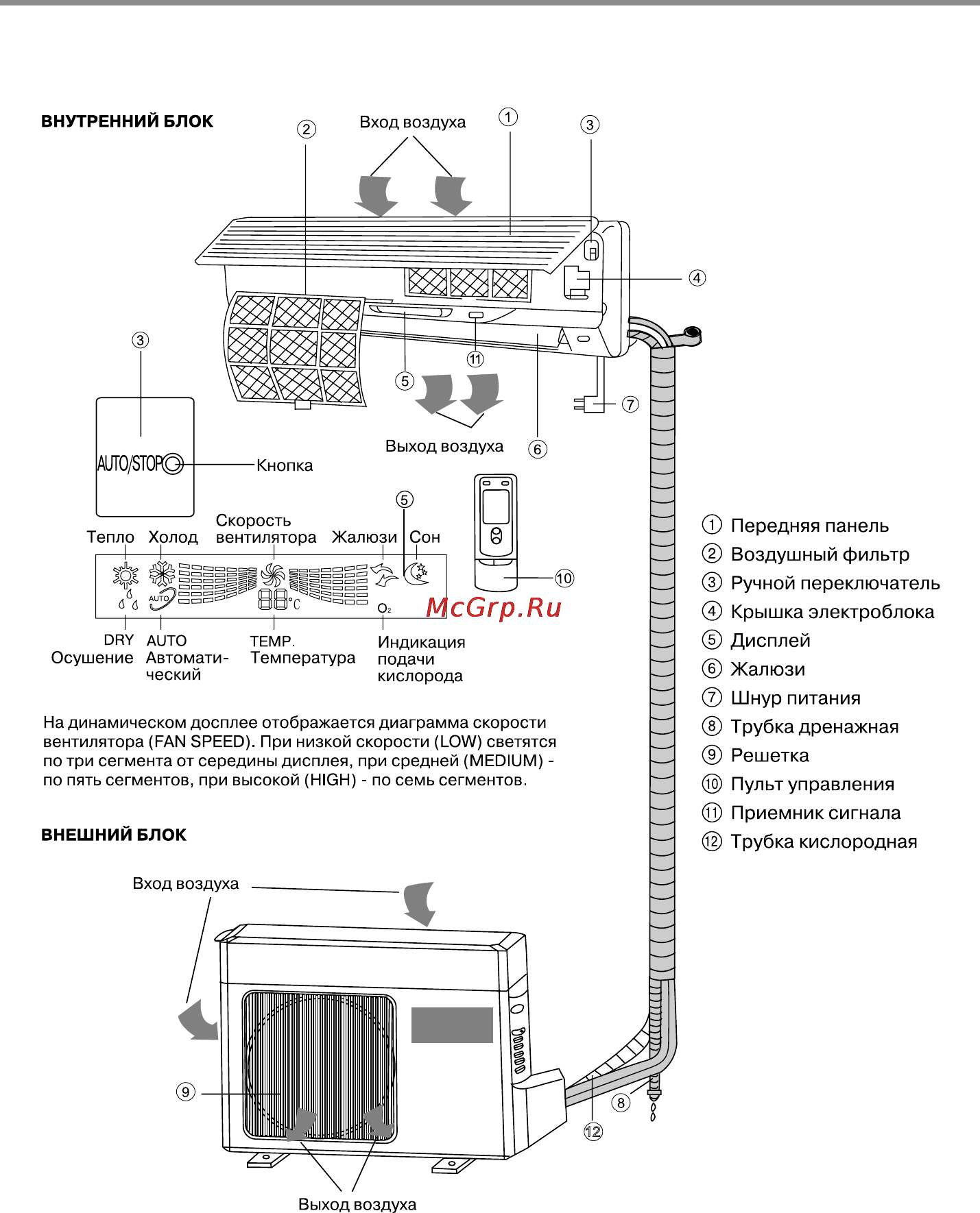 Gree OXYGEN GENERATION KFR-32GW/E(3256C)S [6/16] Наименование и назначение каждого элемента